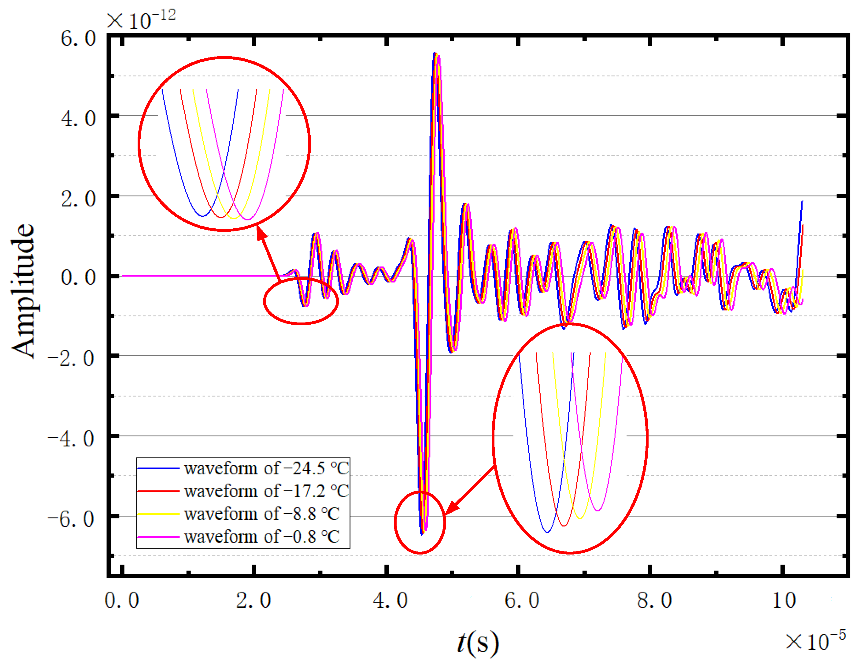 Sensors 23 06045 g013