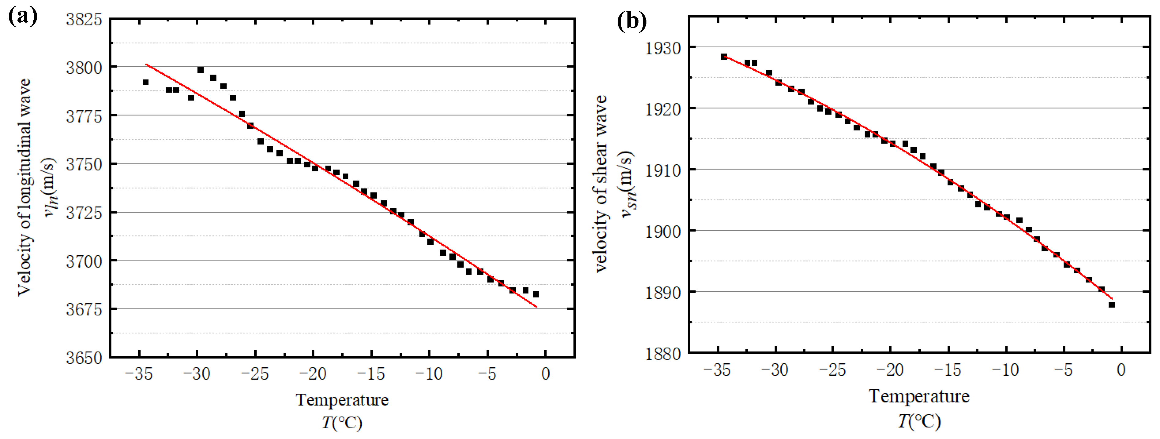 Sensors 23 06045 g014