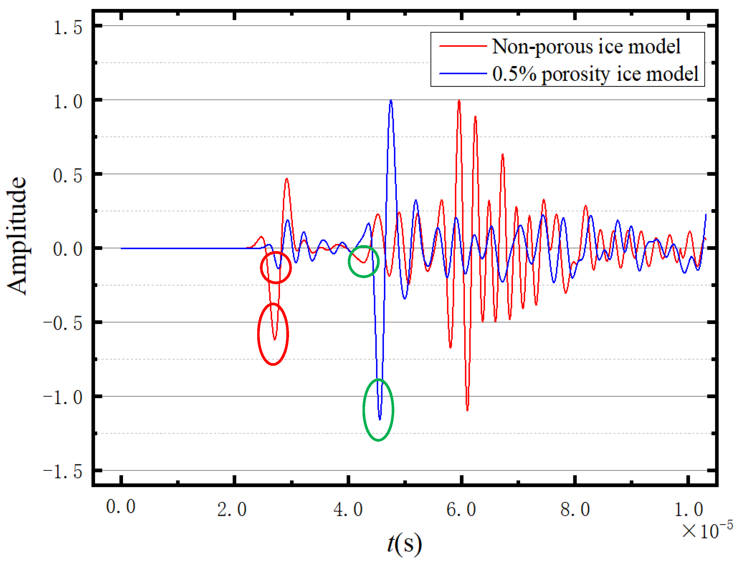 Sensors 23 06045 g017
