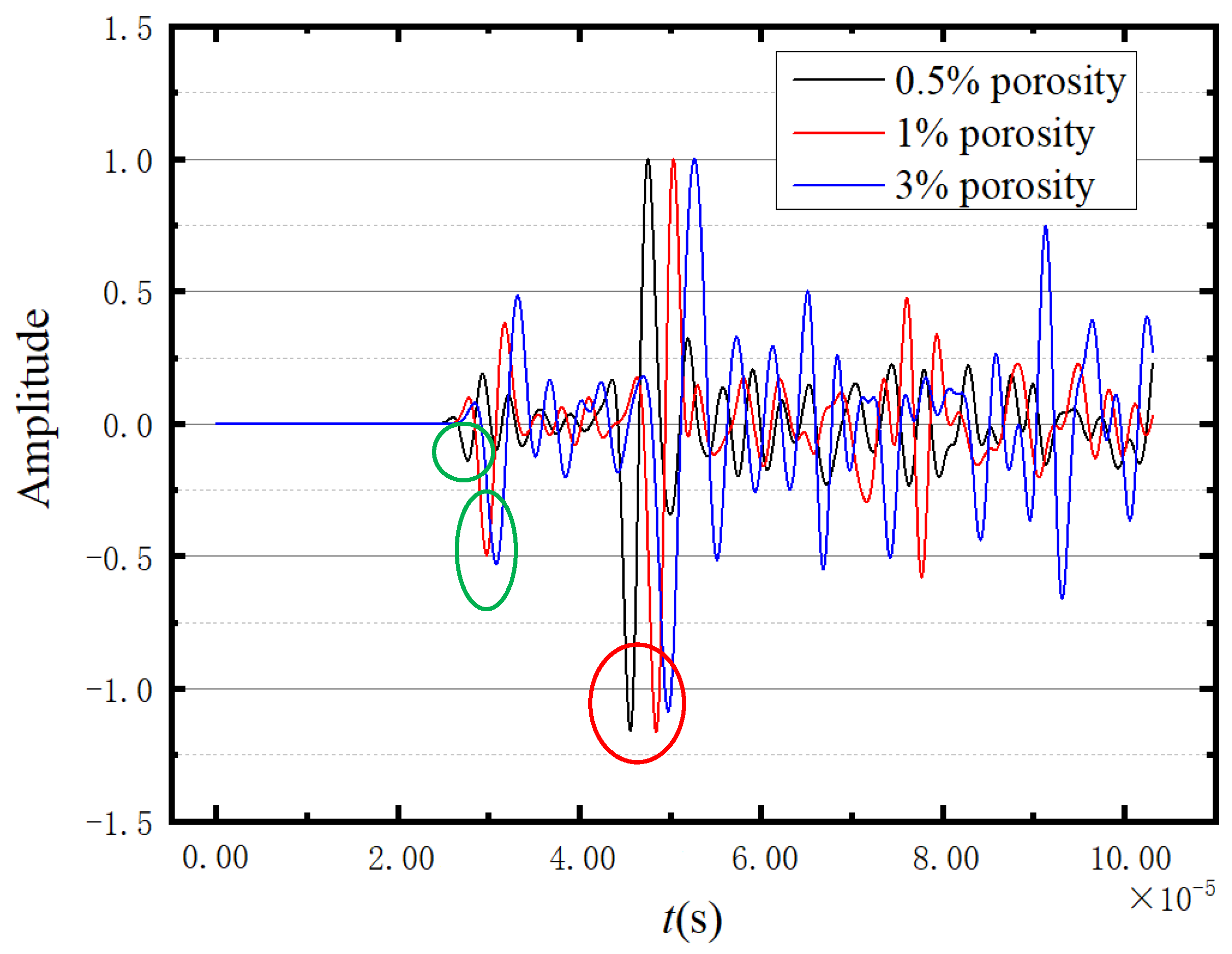 Sensors 23 06045 g018