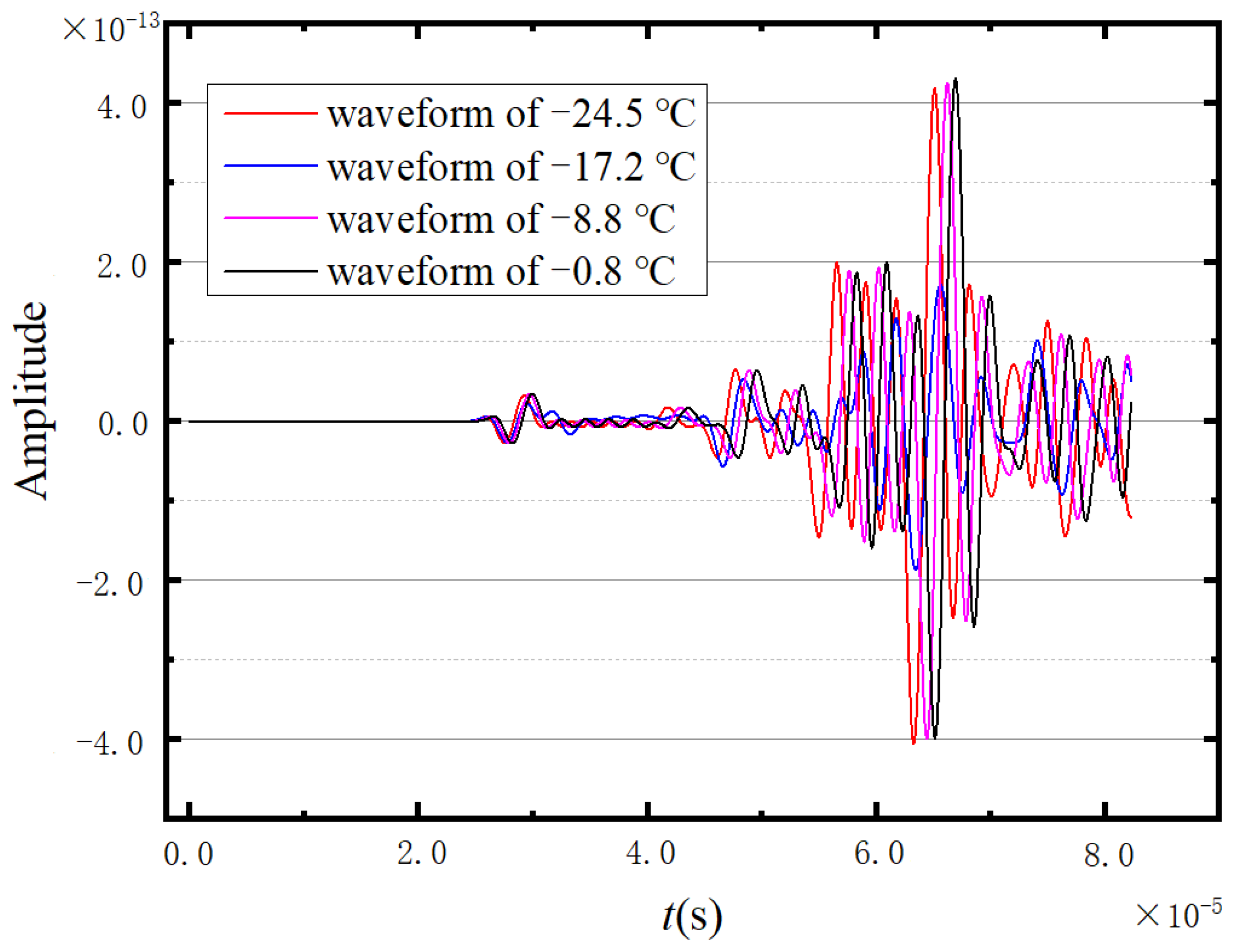 Sensors 23 06045 g023