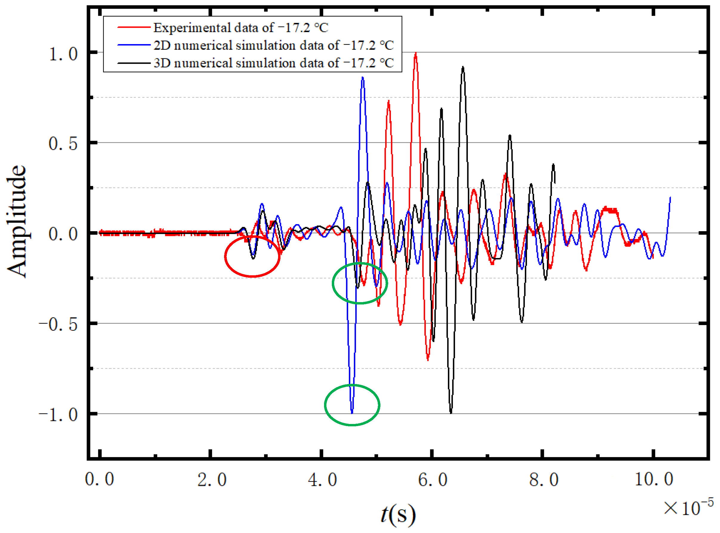 Sensors 23 06045 g025