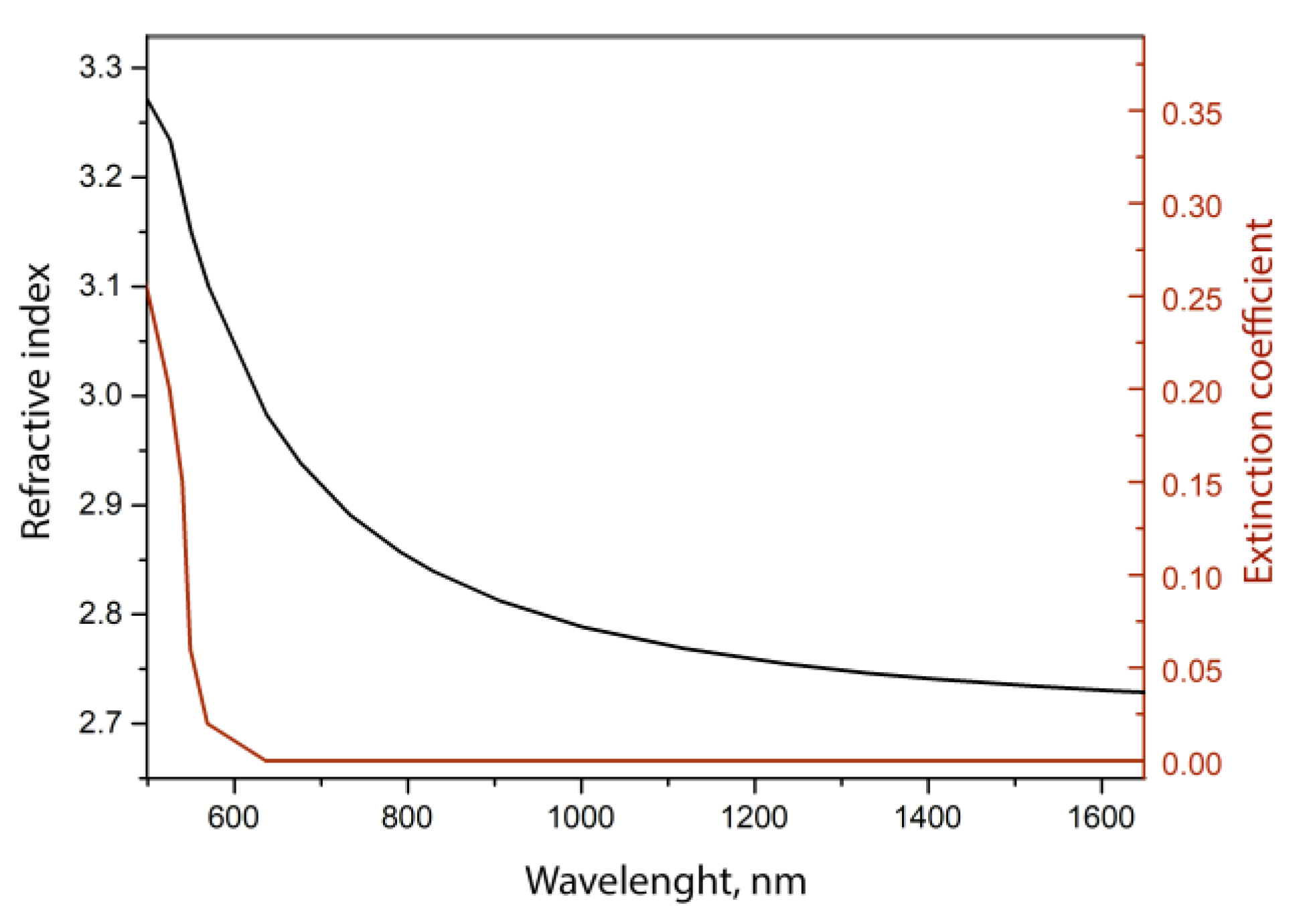 Sensors 23 06049 g004 Sensors 23 06049 g004