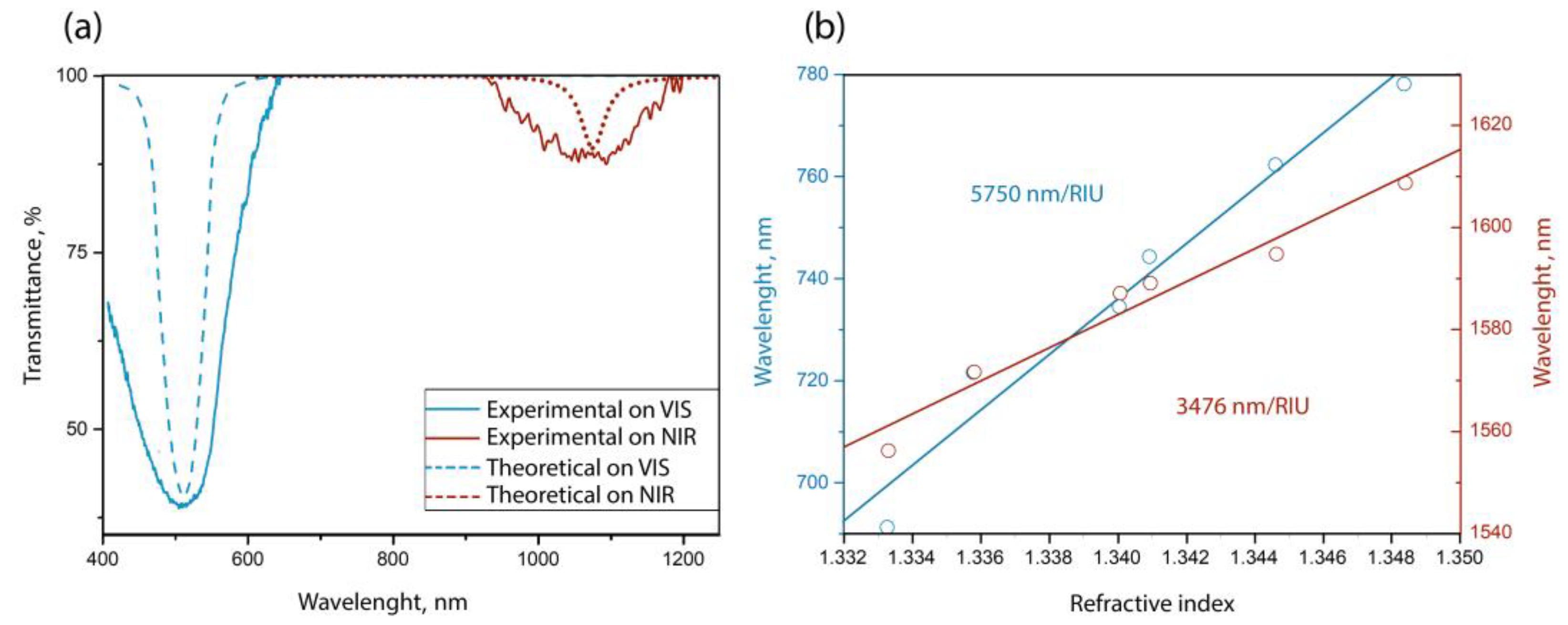 Sensors 23 06049 g005 Sensors 23 06049 g005