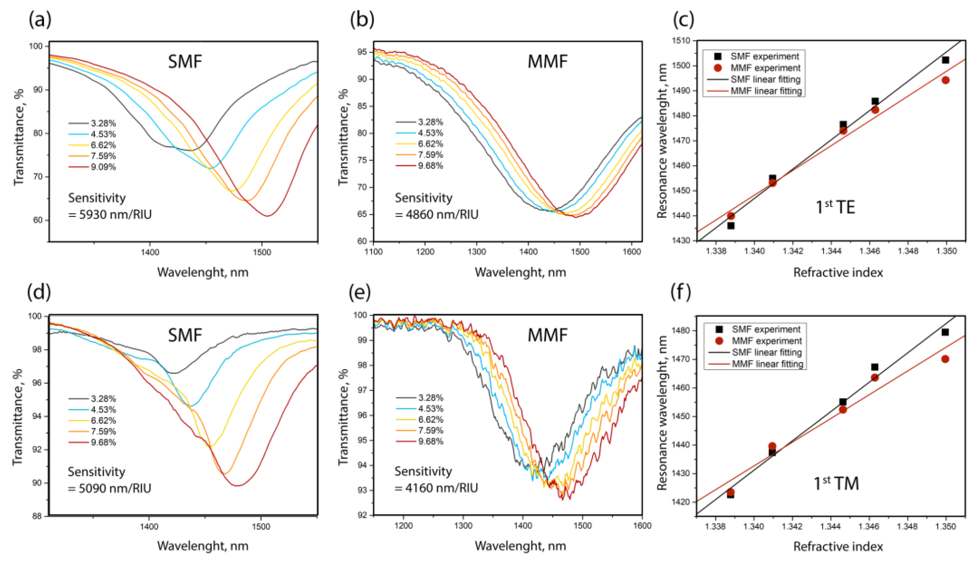 Sensors 23 06049 g006 Sensors 23 06049 g006