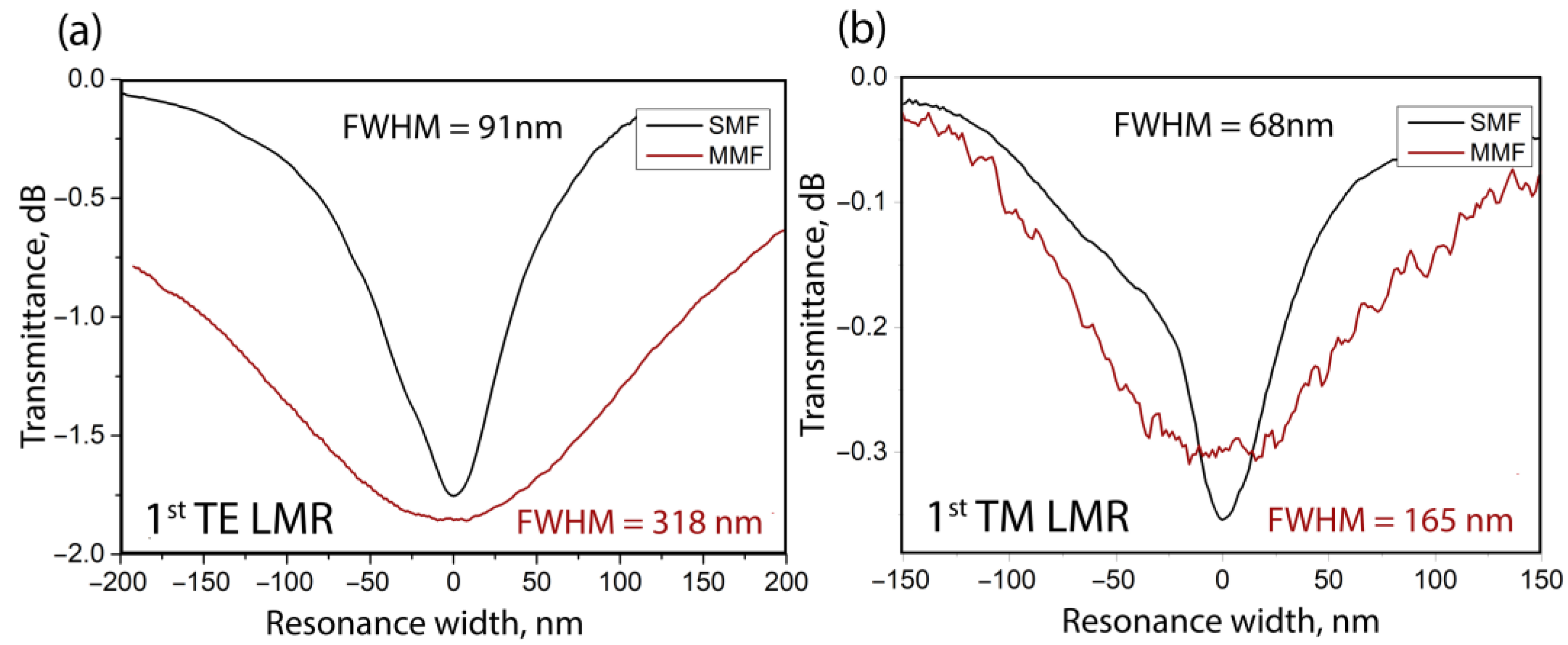 Sensors 23 06049 g007 Sensors 23 06049 g007