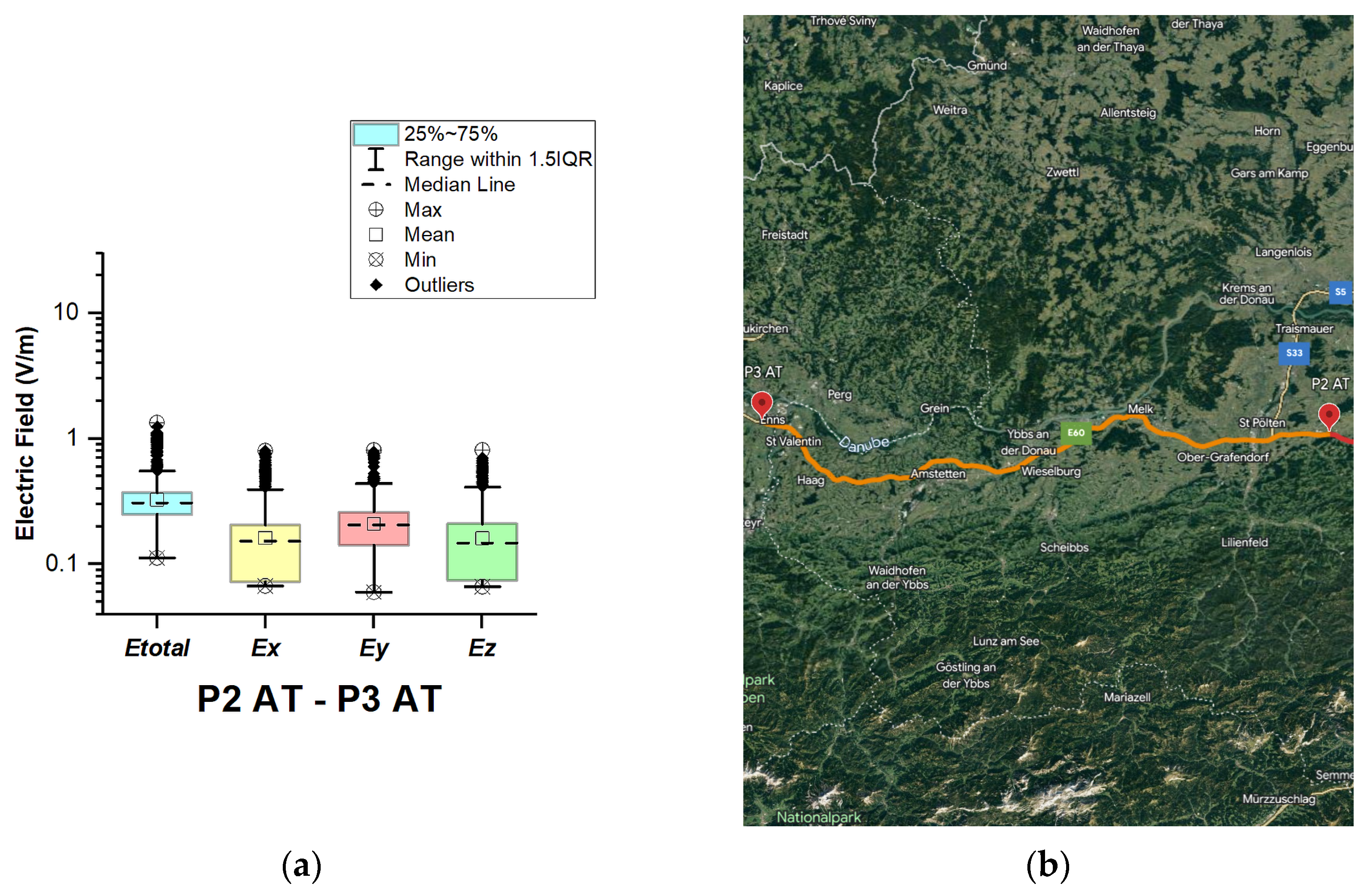 Sensors 23 06050 g003