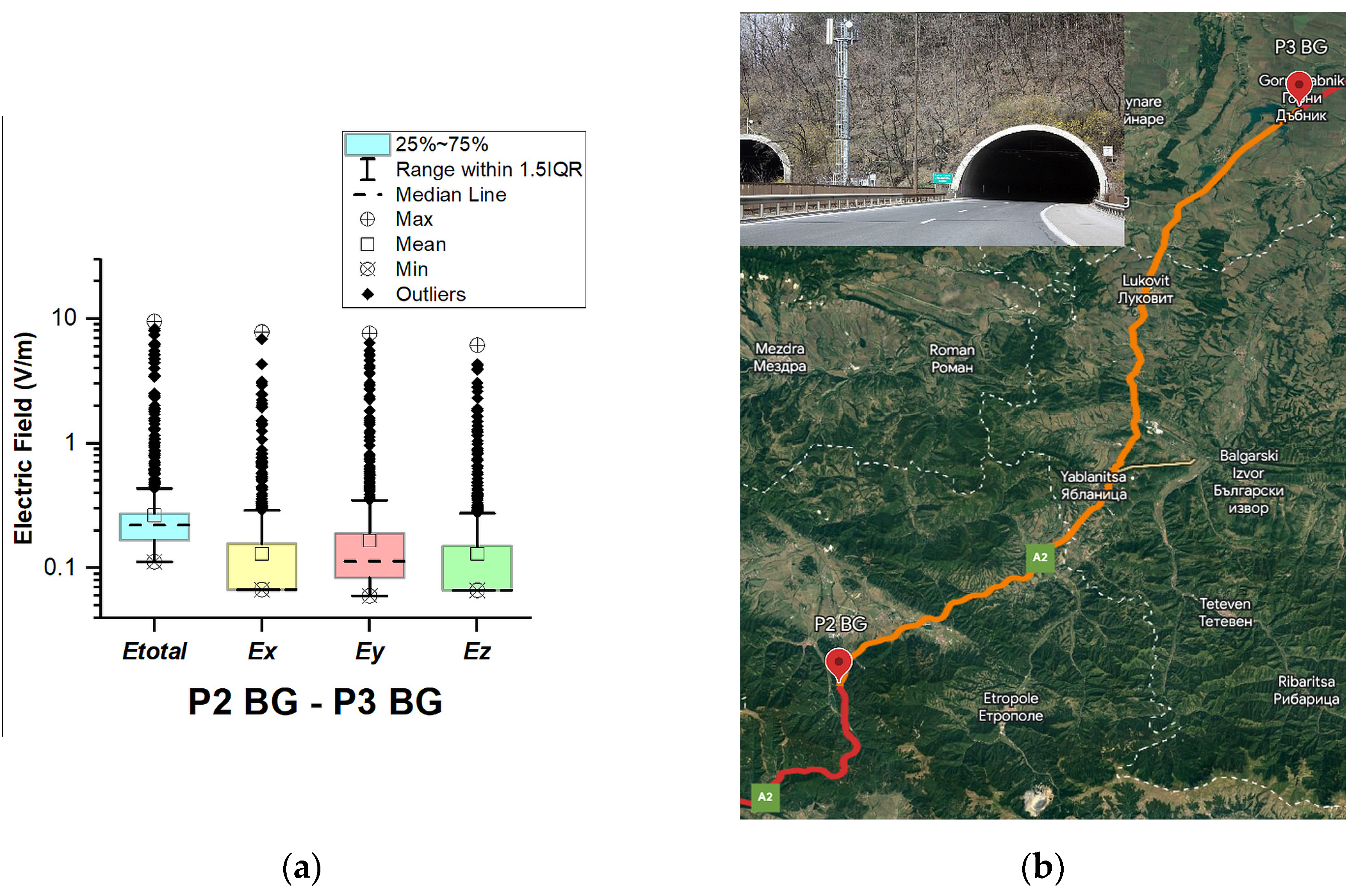 Sensors 23 06050 g005
