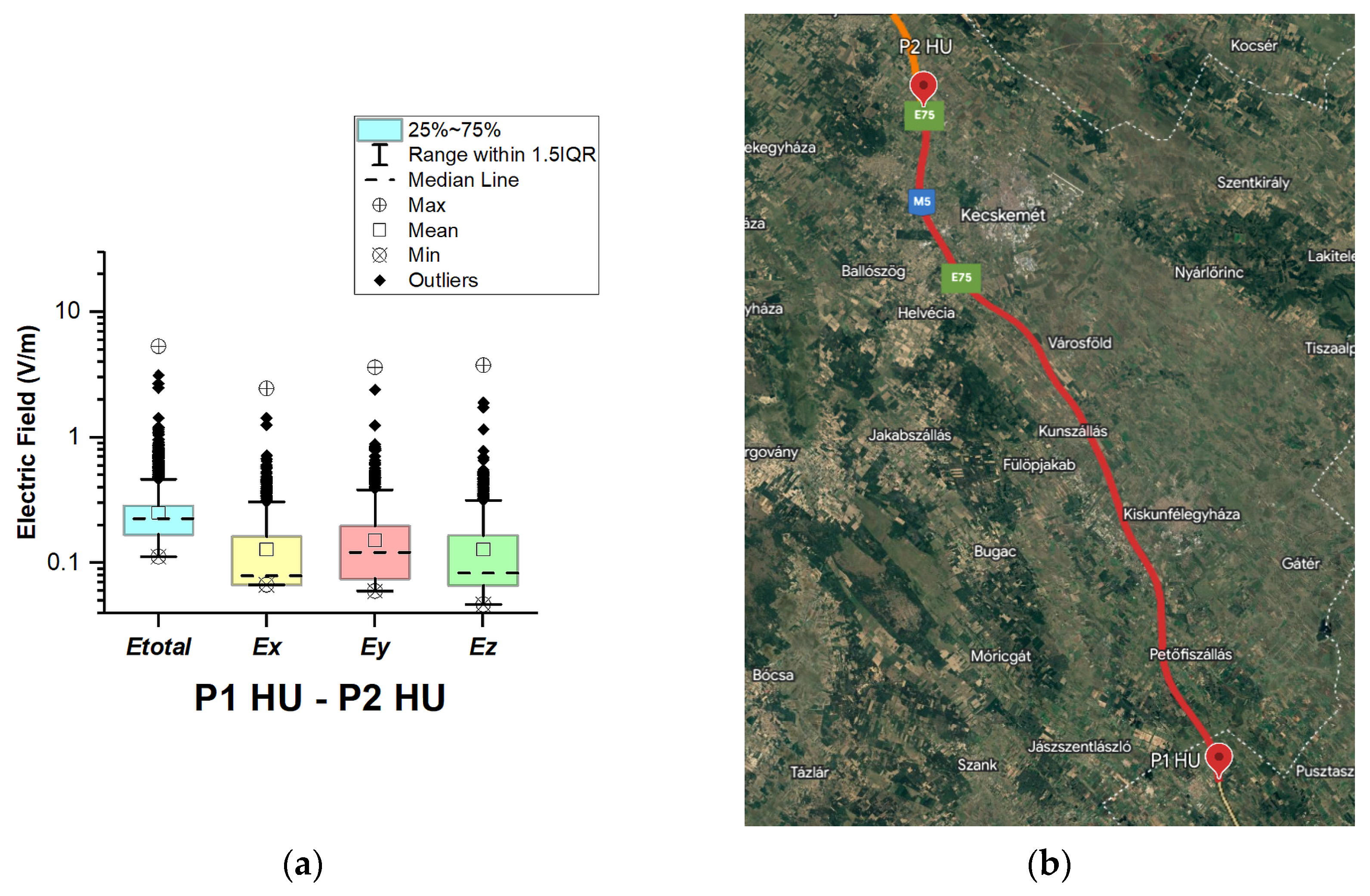 Sensors 23 06050 g009