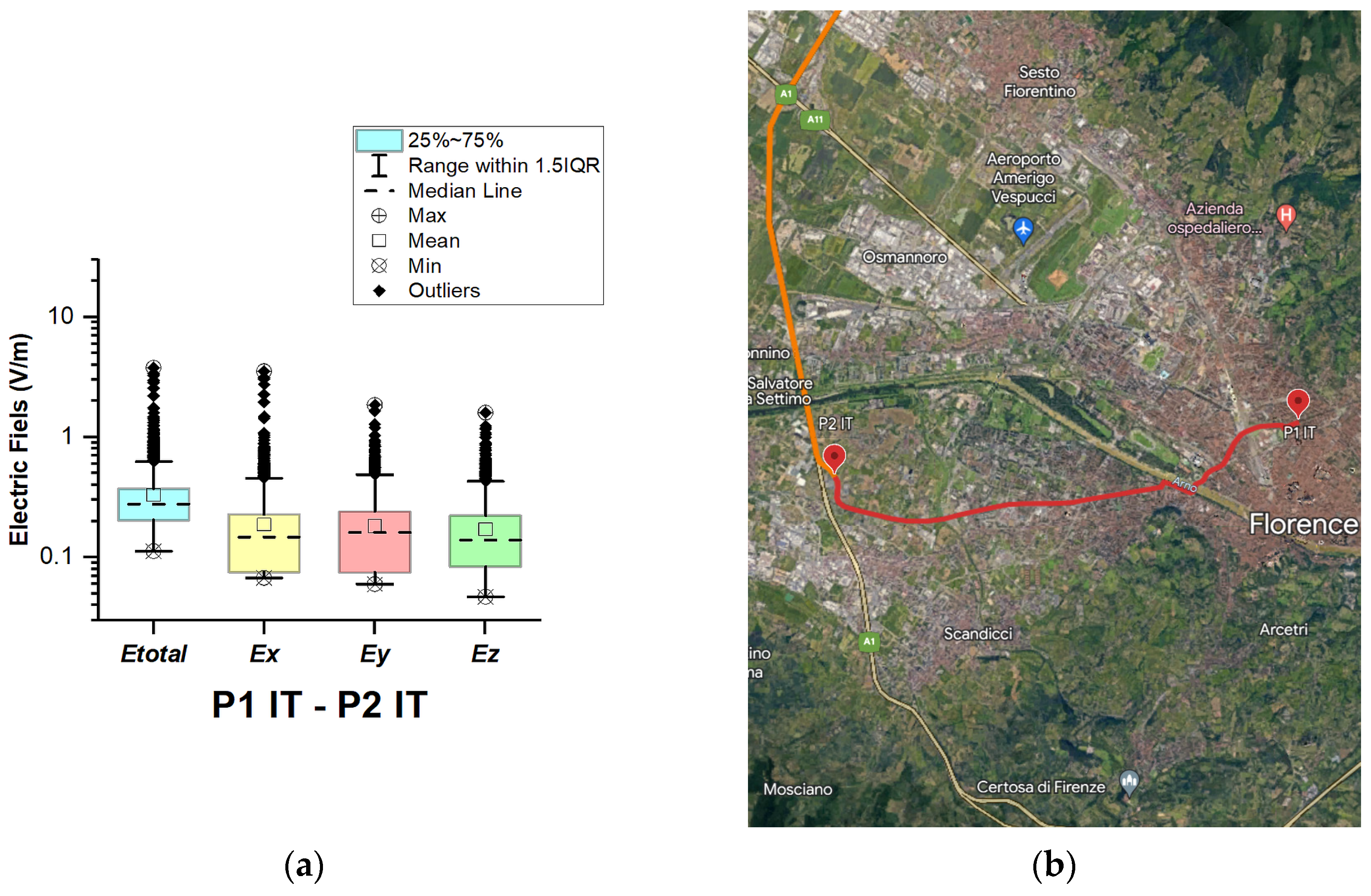 Sensors 23 06050 g012