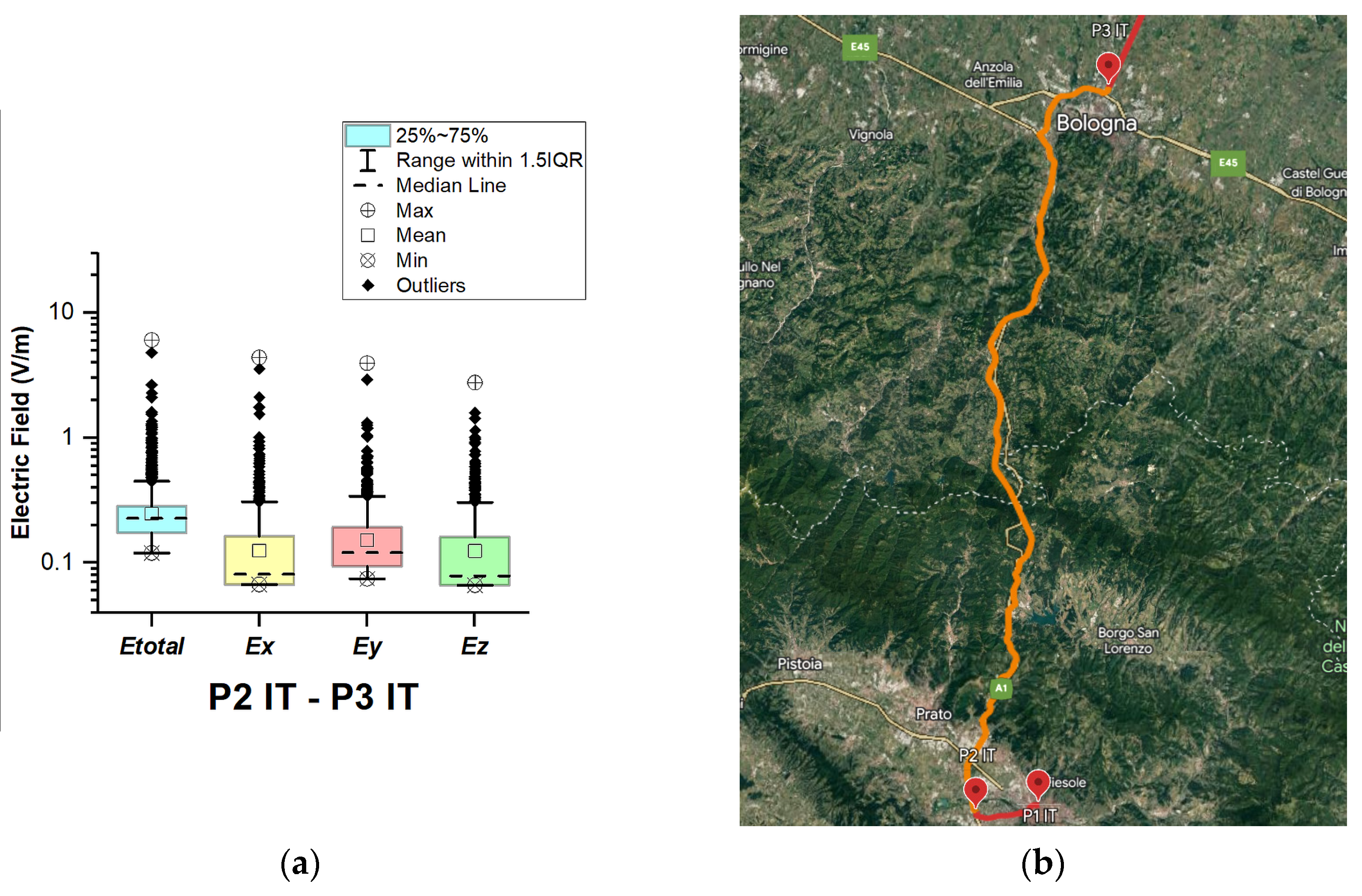 Sensors 23 06050 g013