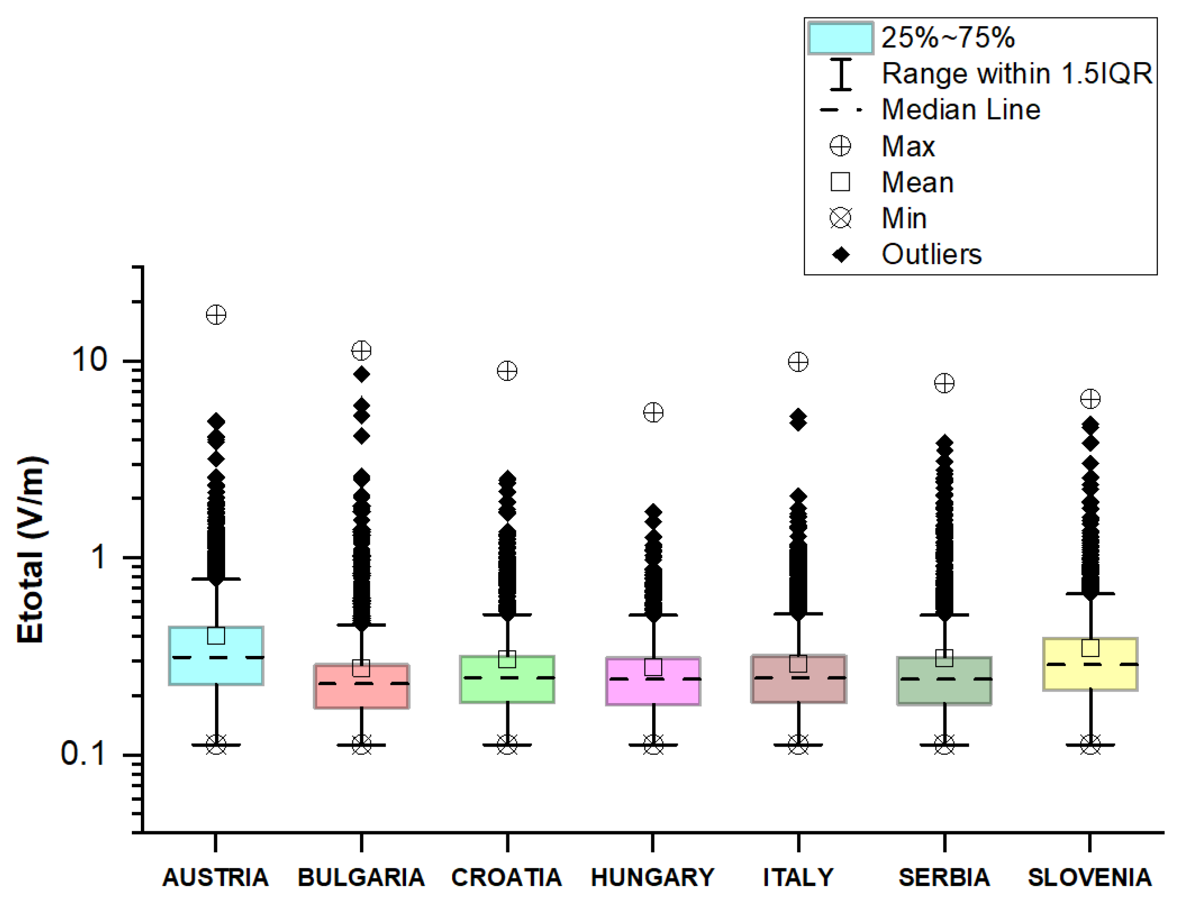 Sensors 23 06050 g027