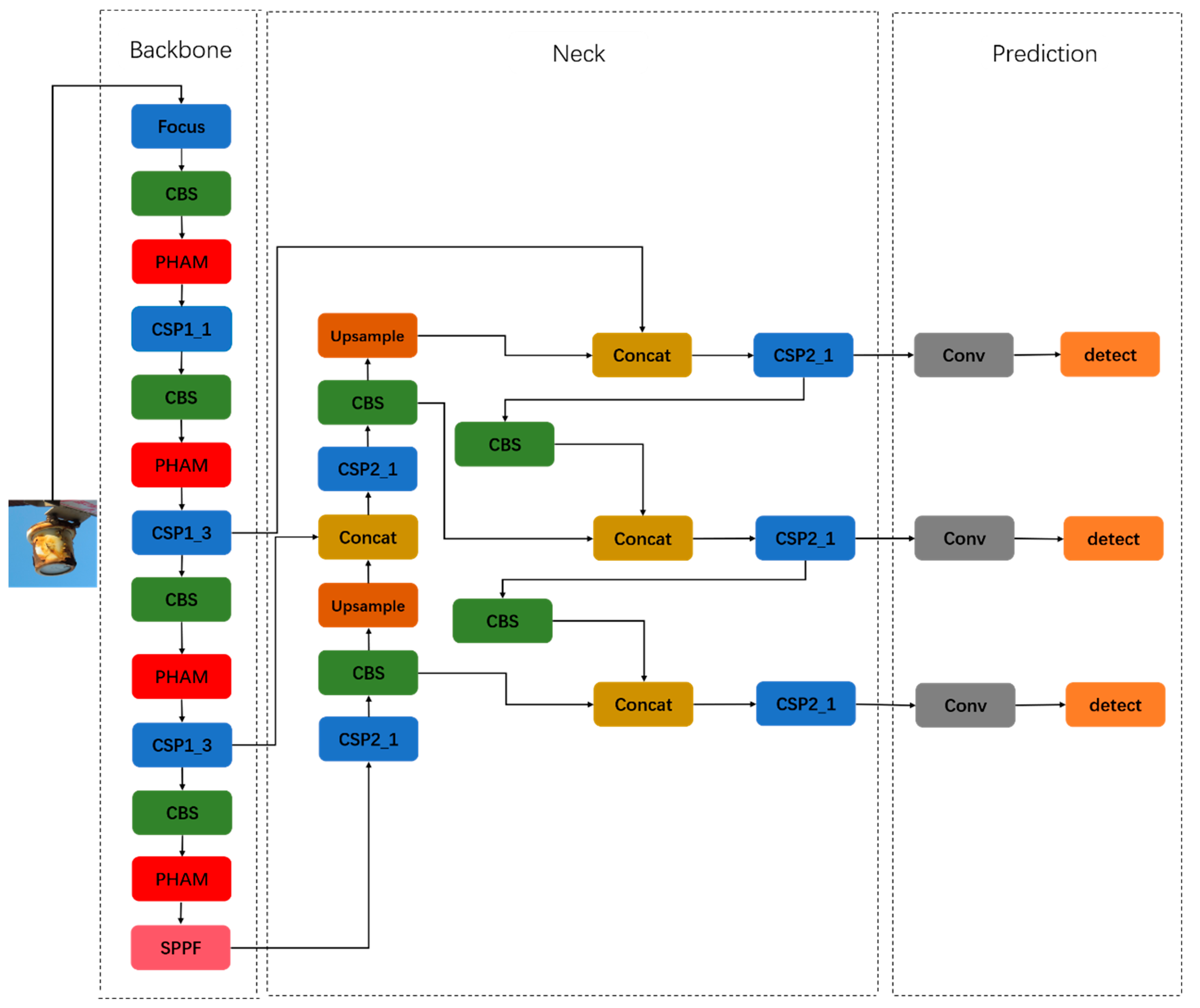 Sensors 23 06052 g001