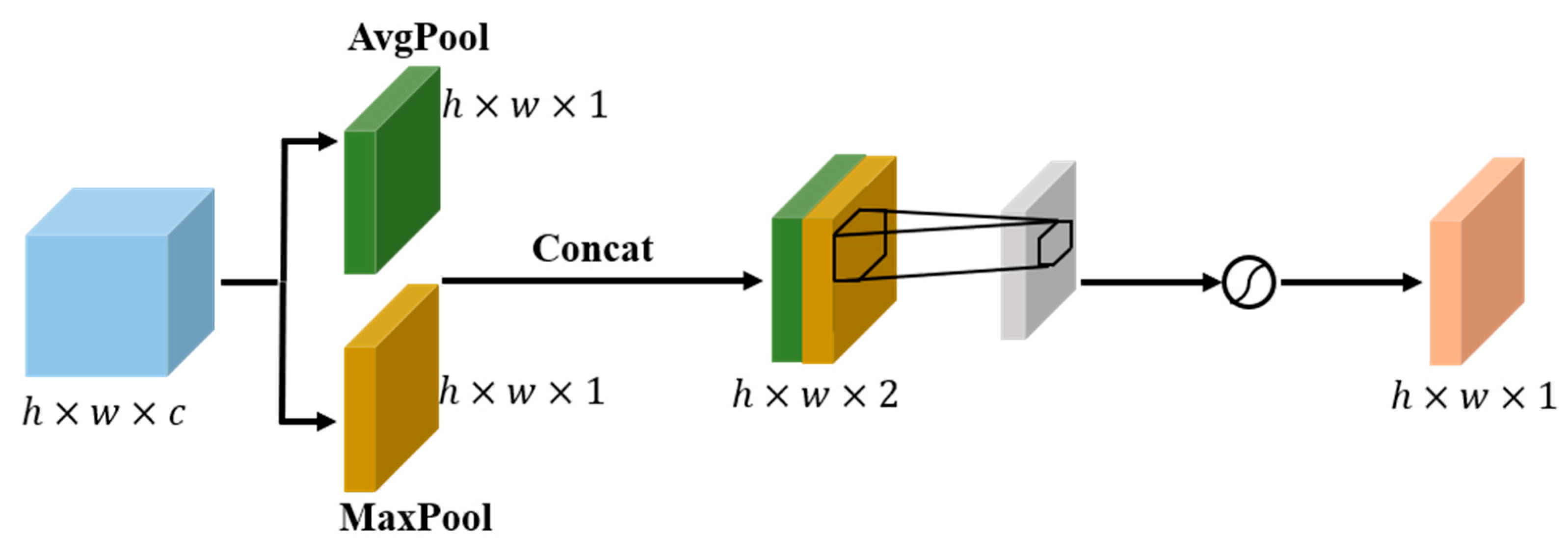 Sensors 23 06052 g004