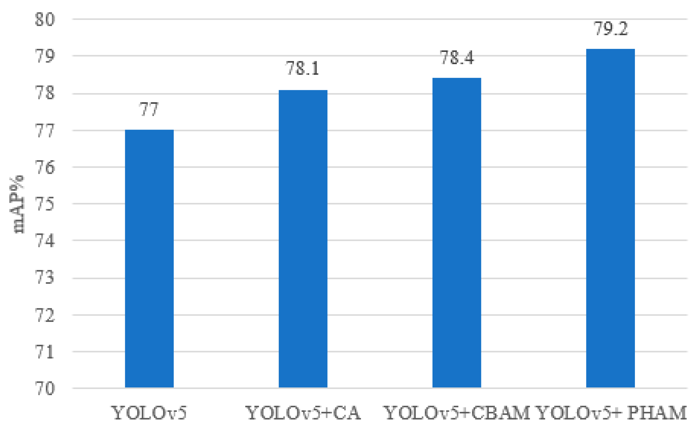 Sensors 23 06052 g012