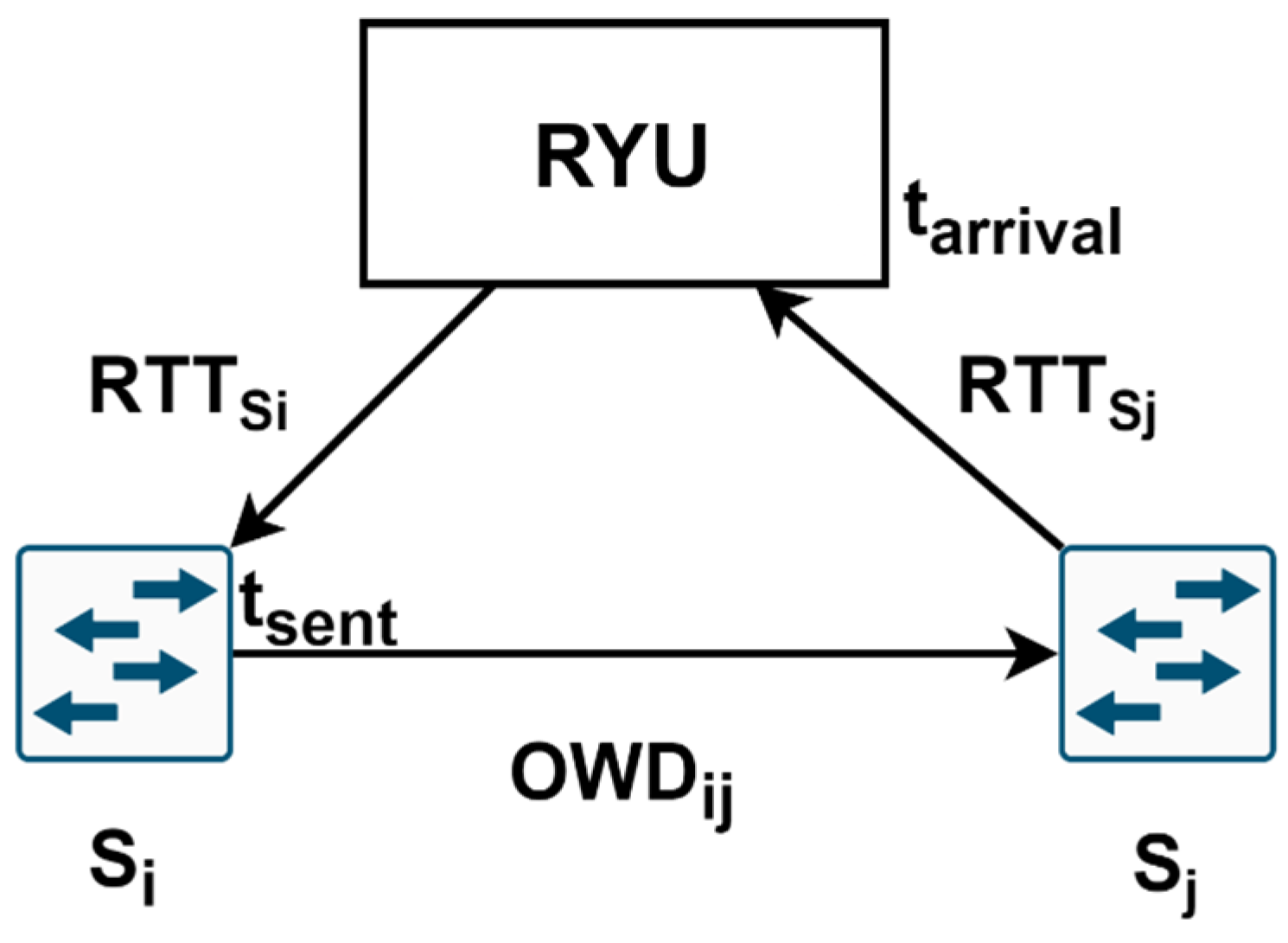 Sensors 23 06053 g003
