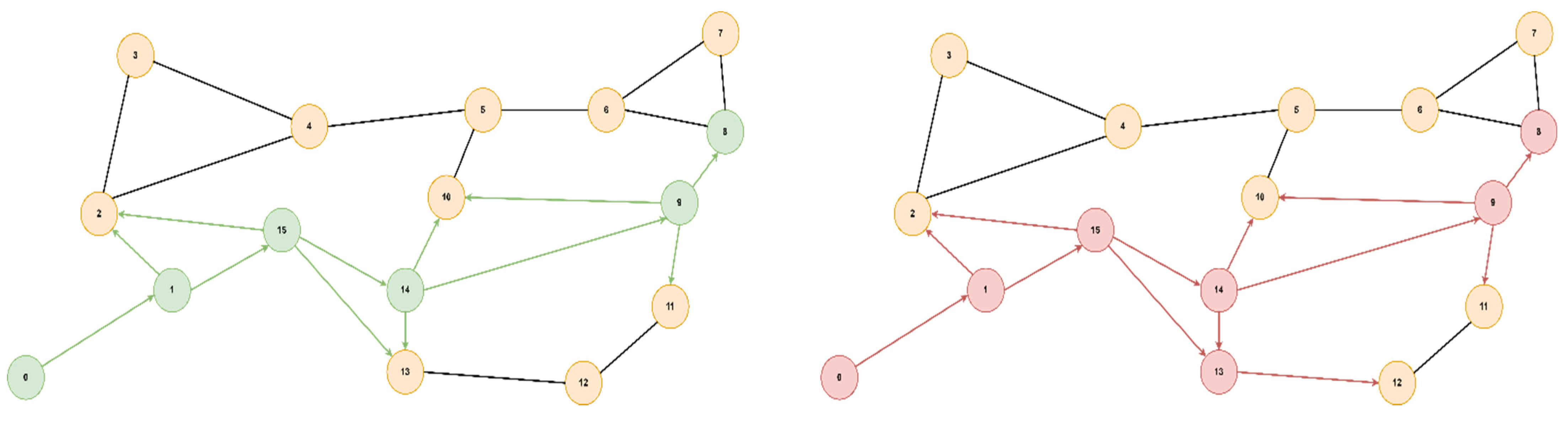 Sensors 23 06053 g009