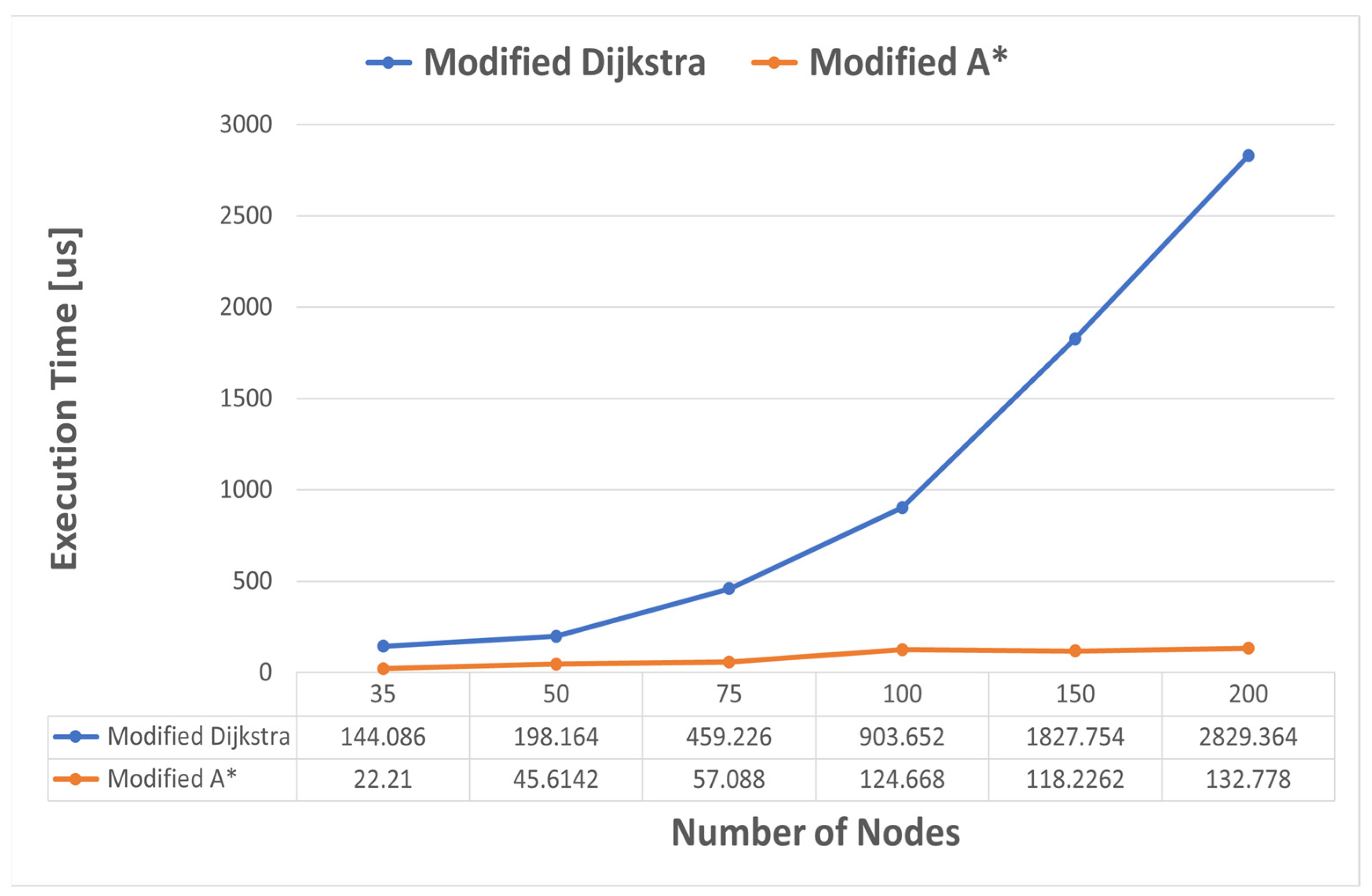 Sensors 23 06053 g012
