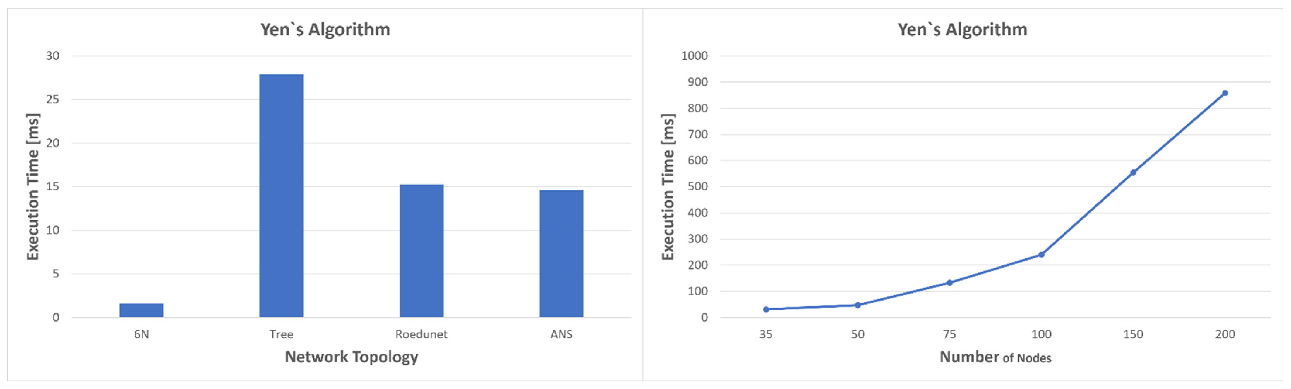 Sensors 23 06053 g014