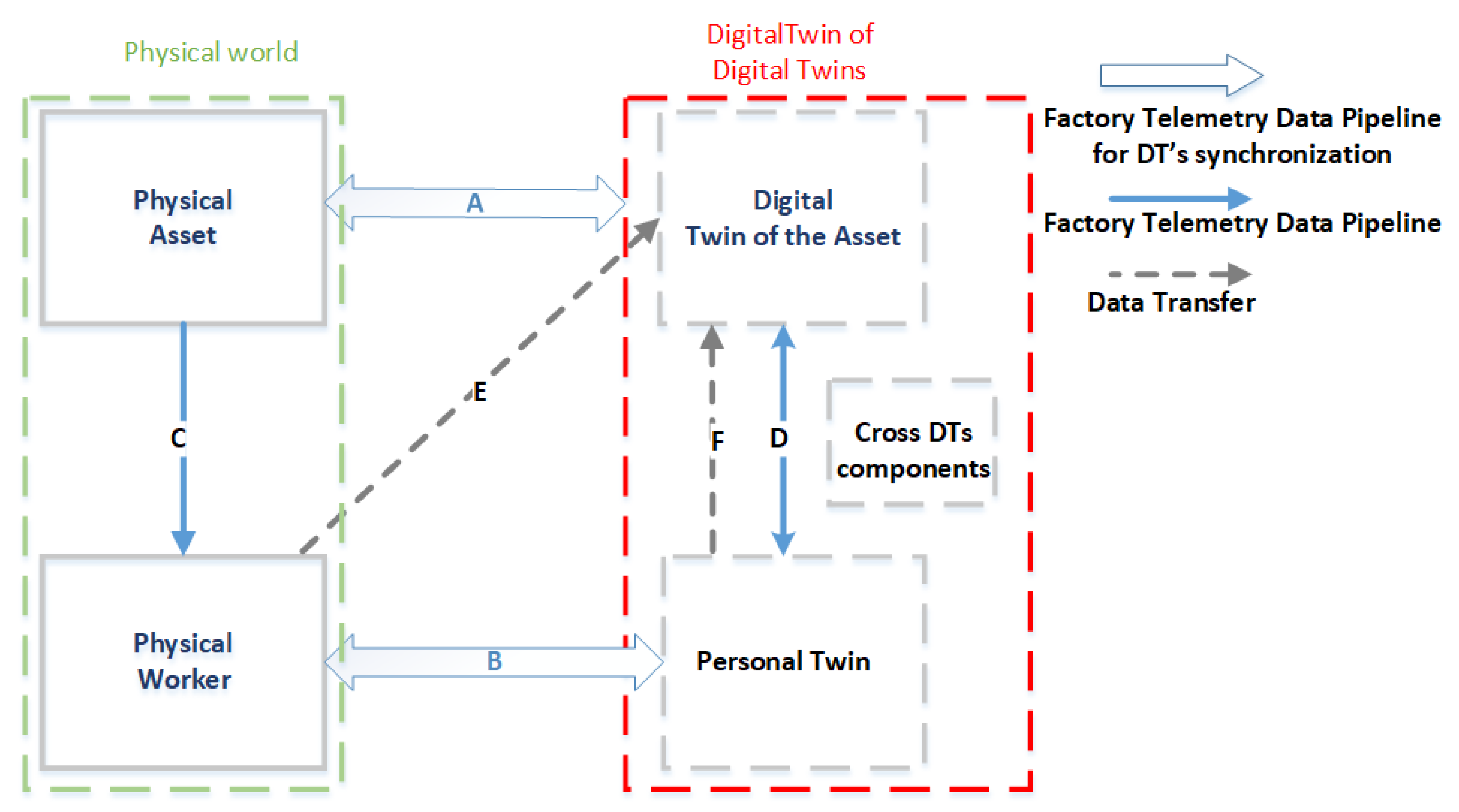 Sensors 23 06054 g003 Sensors 23 06054 g003