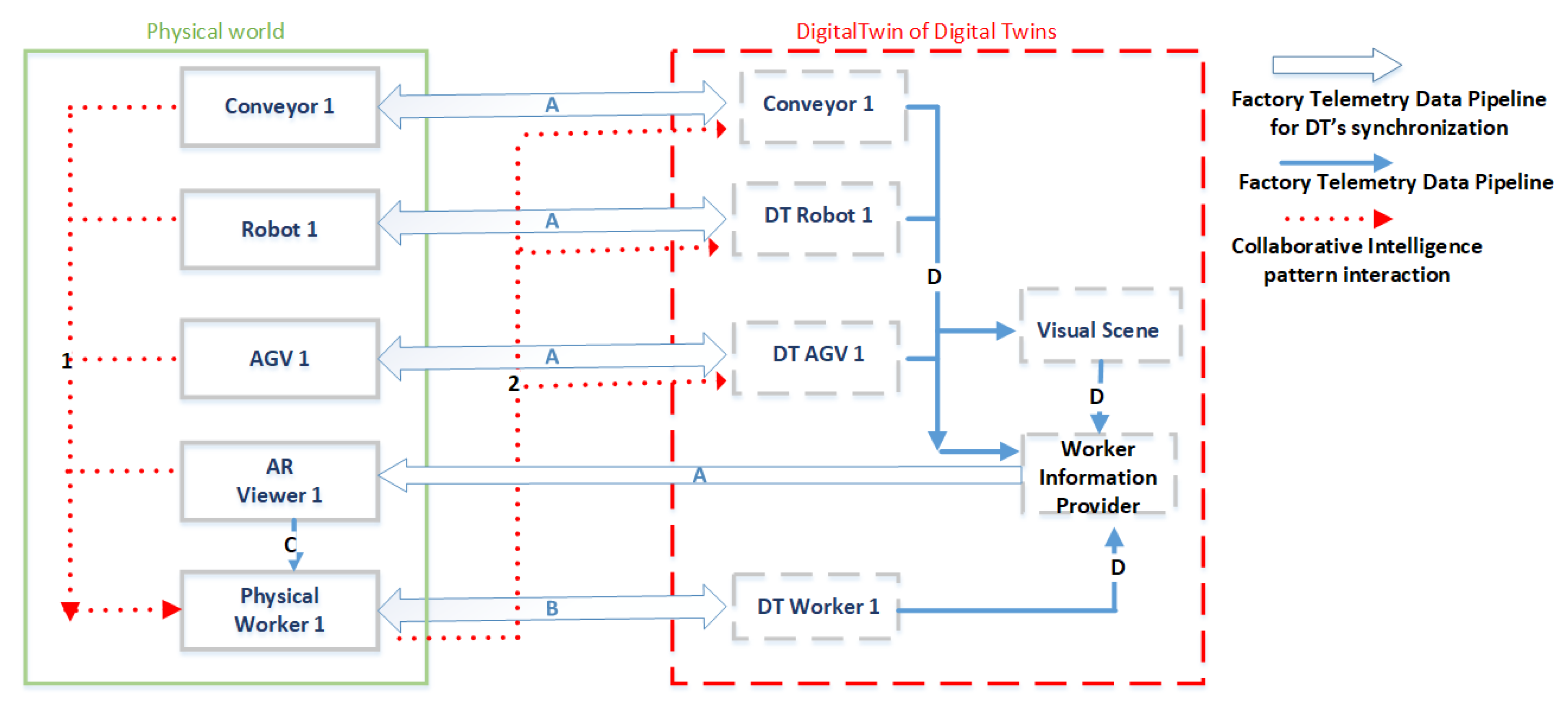Sensors 23 06054 g004 Sensors 23 06054 g004