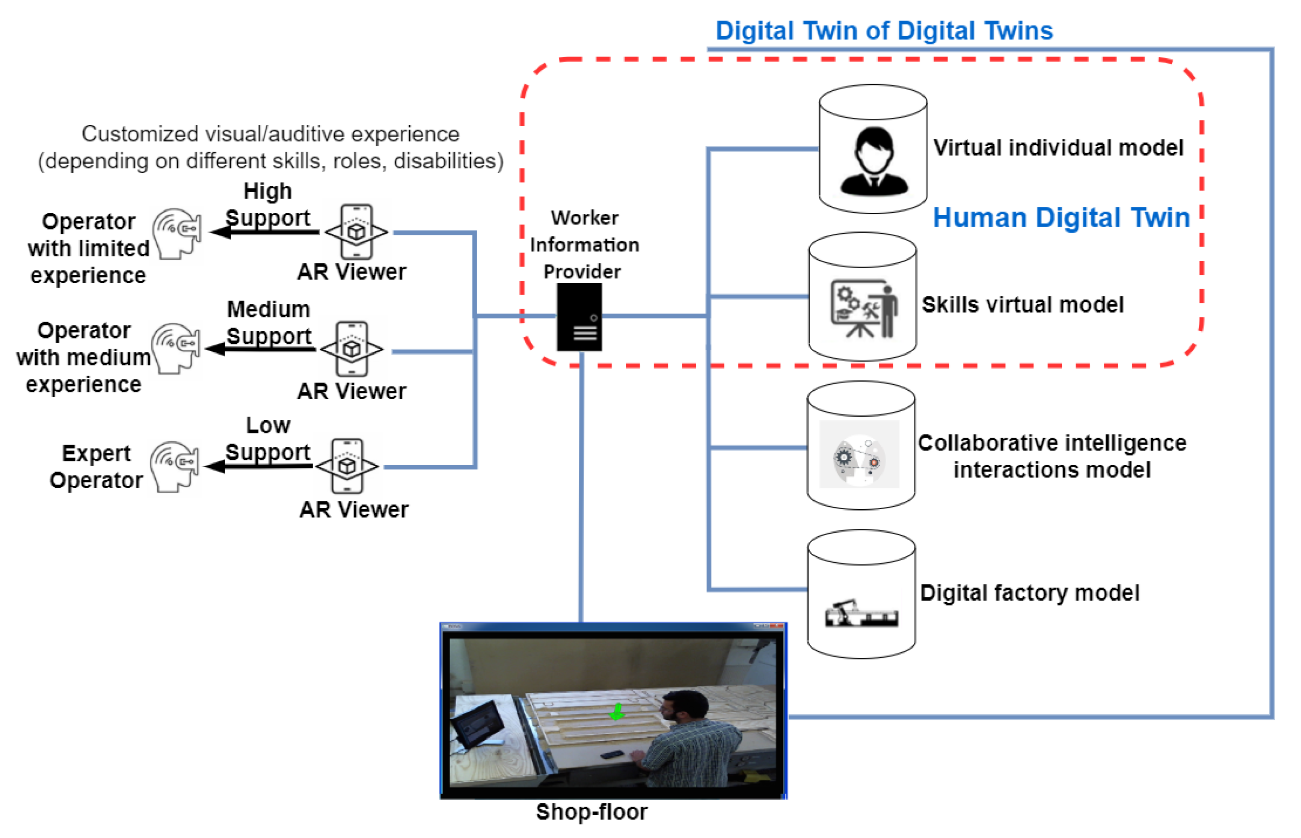 Sensors 23 06054 g005 Sensors 23 06054 g005