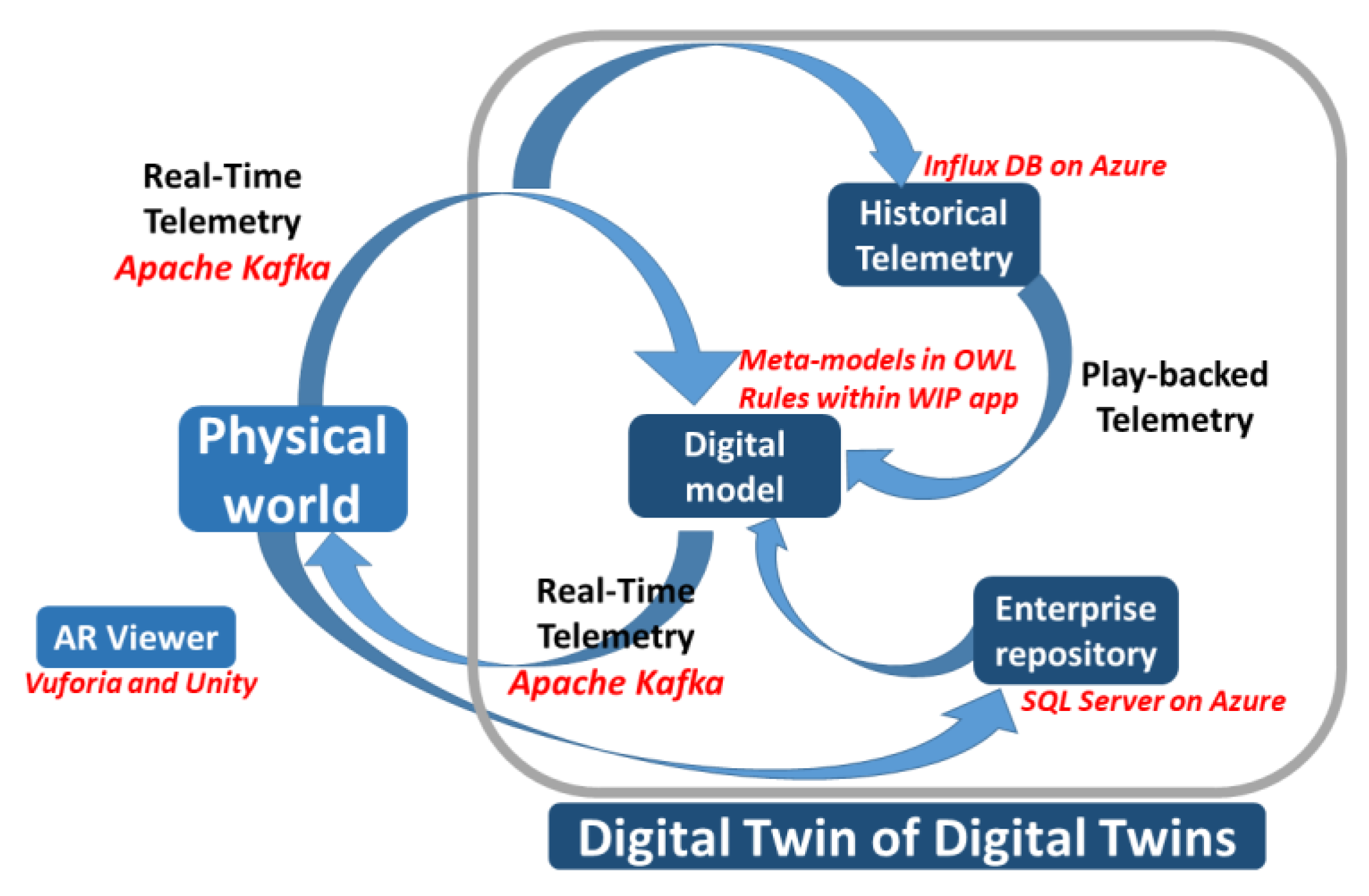 Sensors 23 06054 g007 Sensors 23 06054 g007
