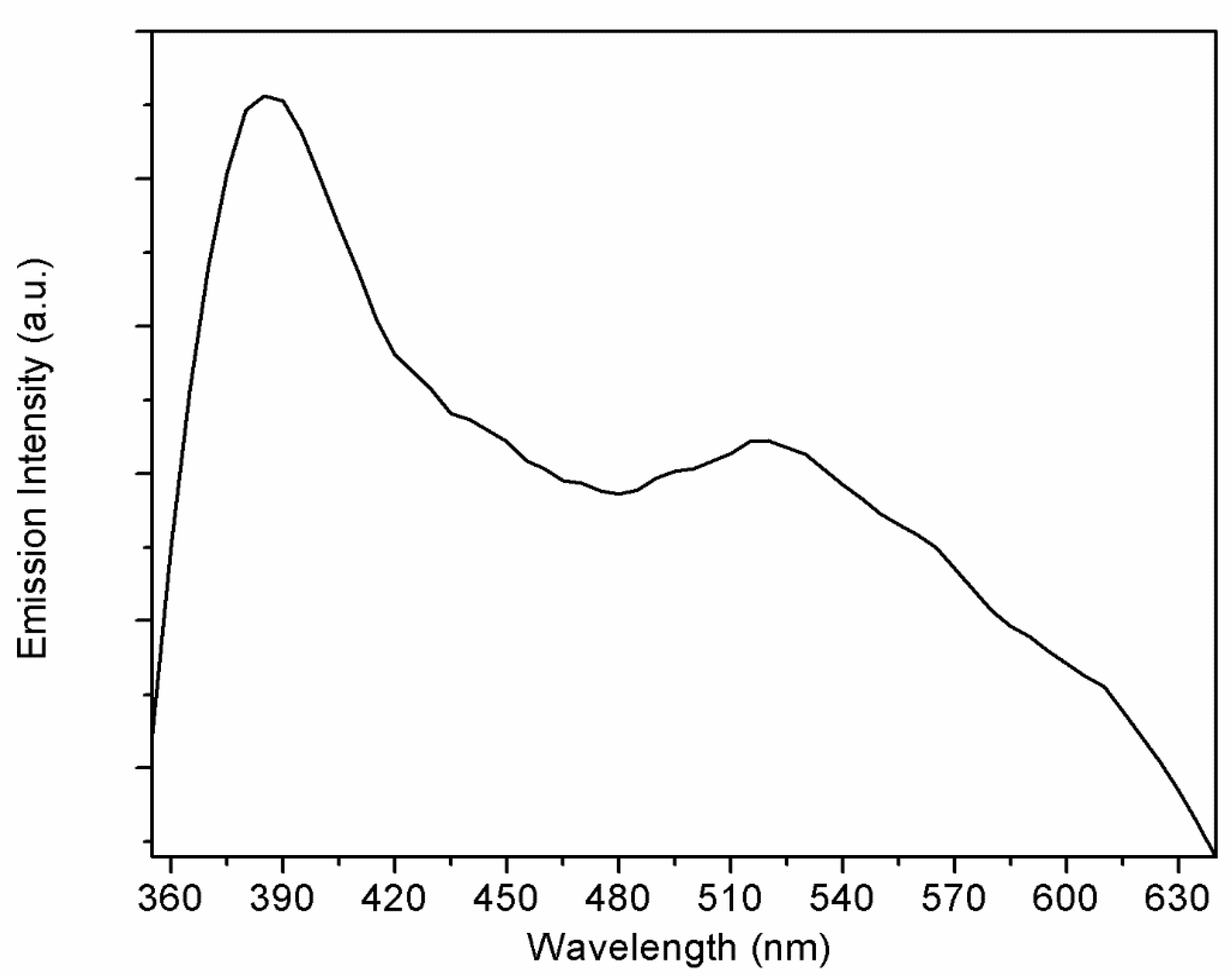 Sensors 23 06055 g005 Sensors 23 06055 g005
