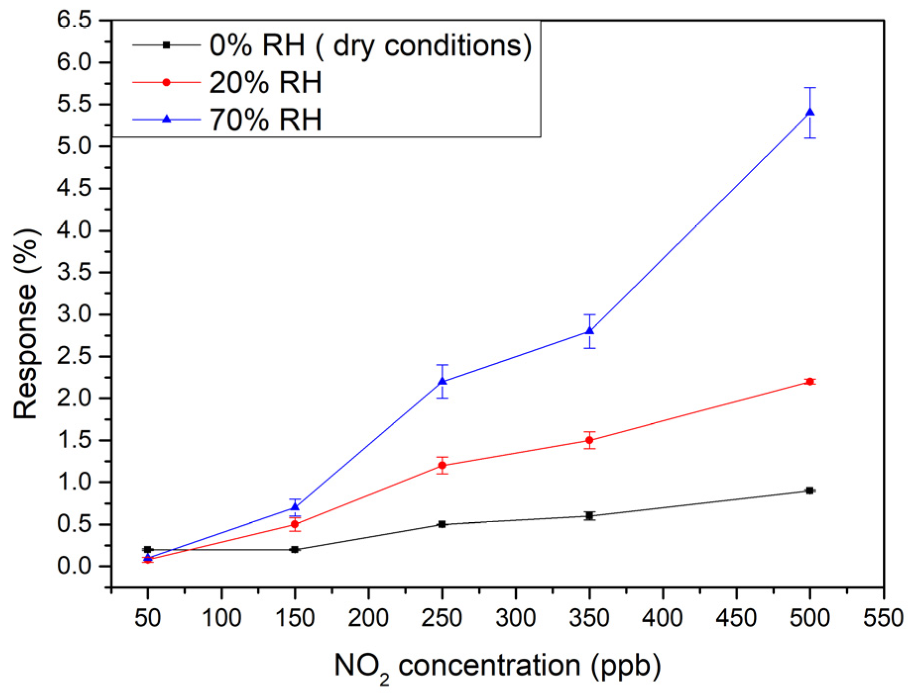 Sensors 23 06055 g007 Sensors 23 06055 g007