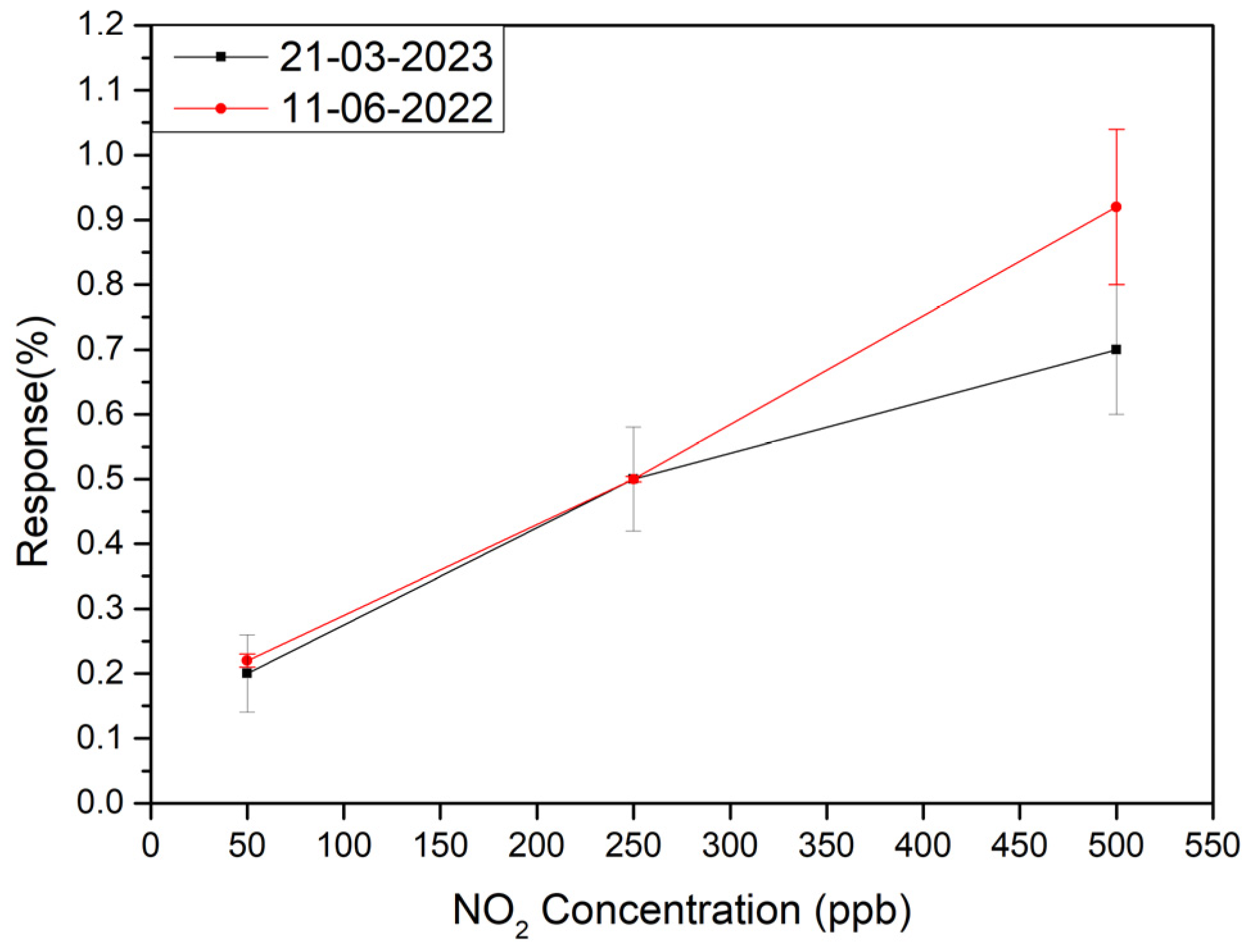 Sensors 23 06055 g009 Sensors 23 06055 g009