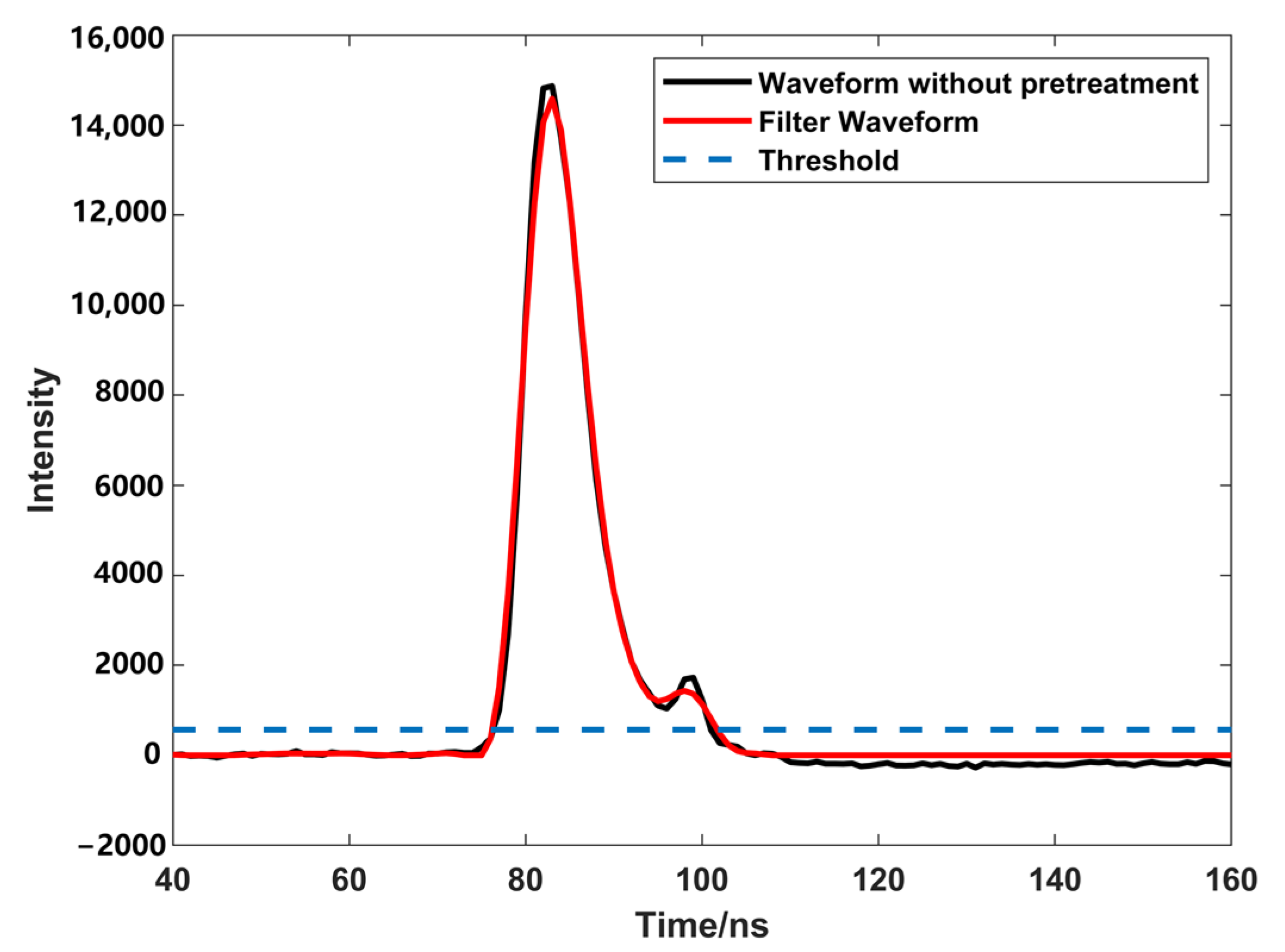 Sensors 23 06058 g001