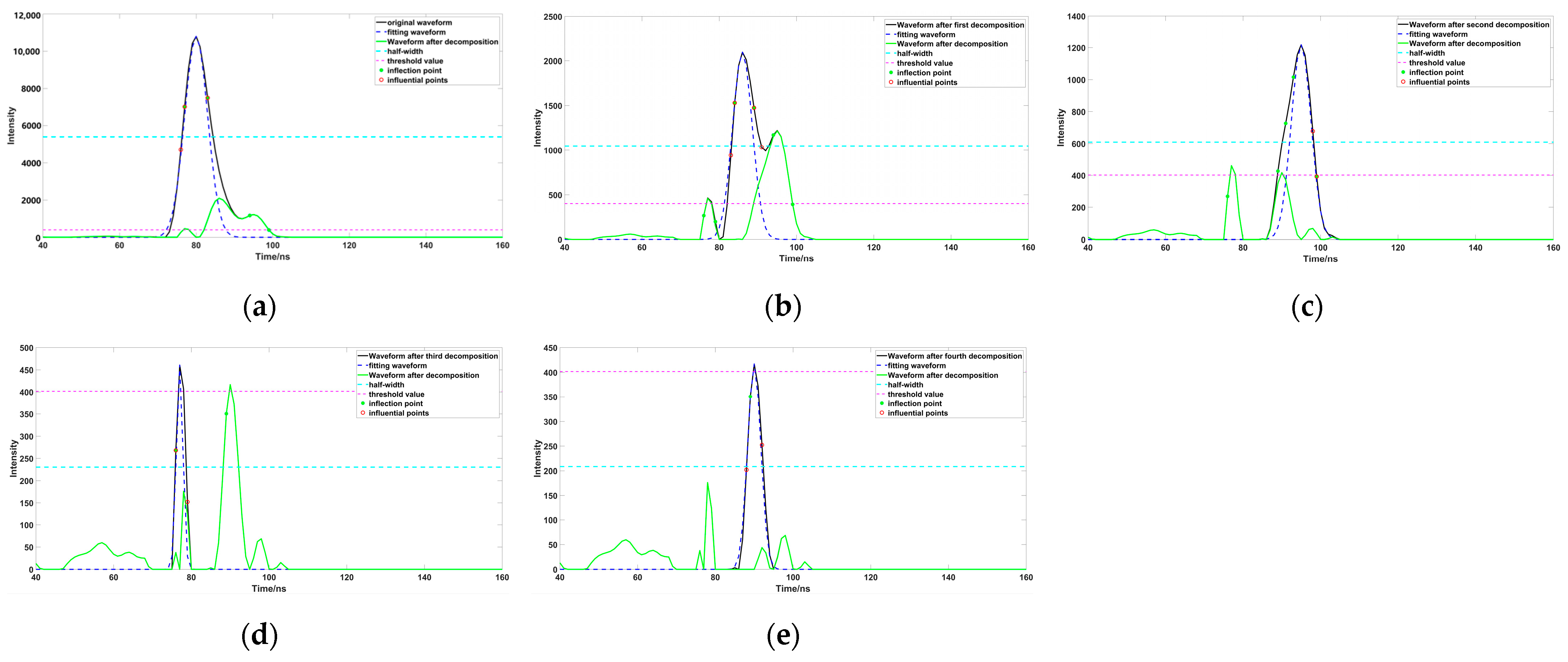 Sensors 23 06058 g004