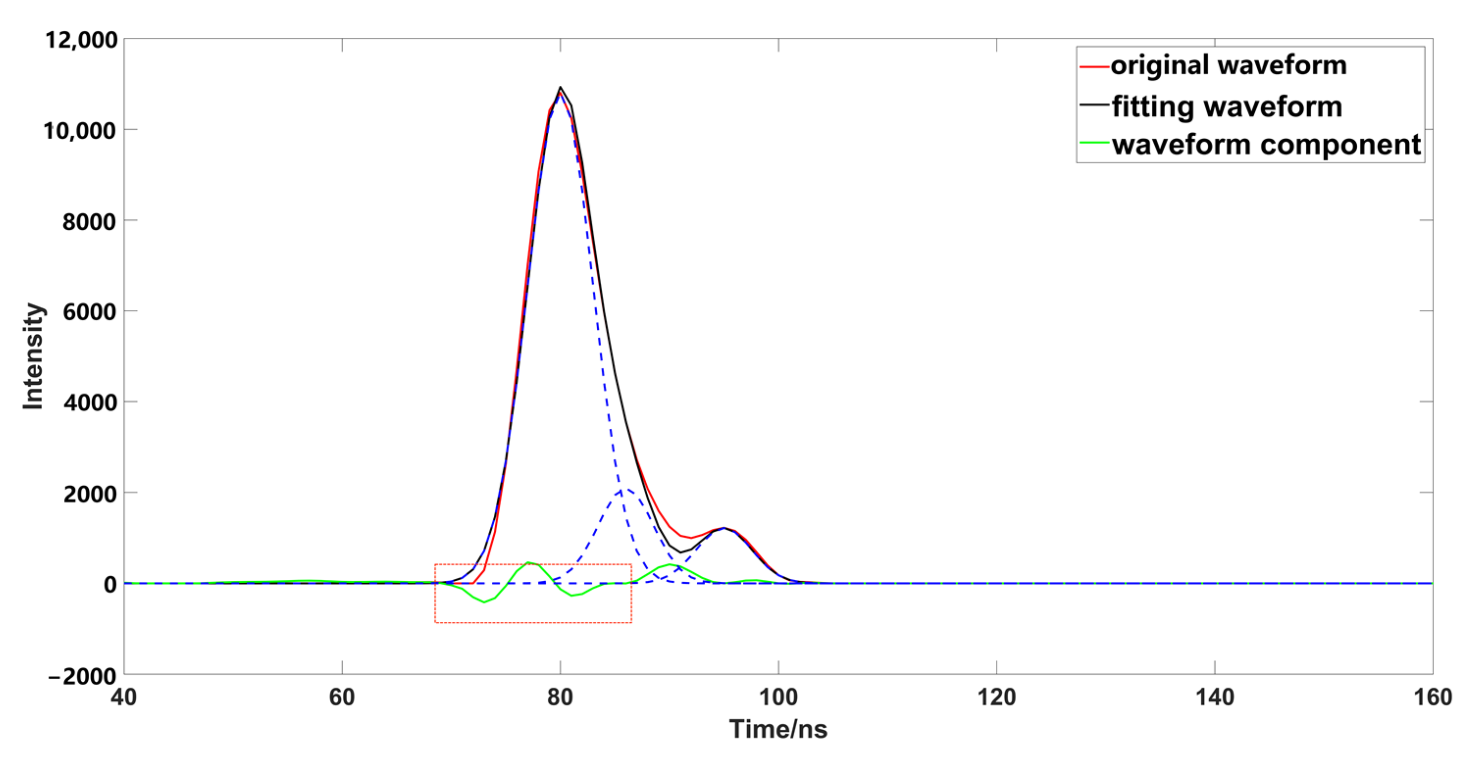 Sensors 23 06058 g006