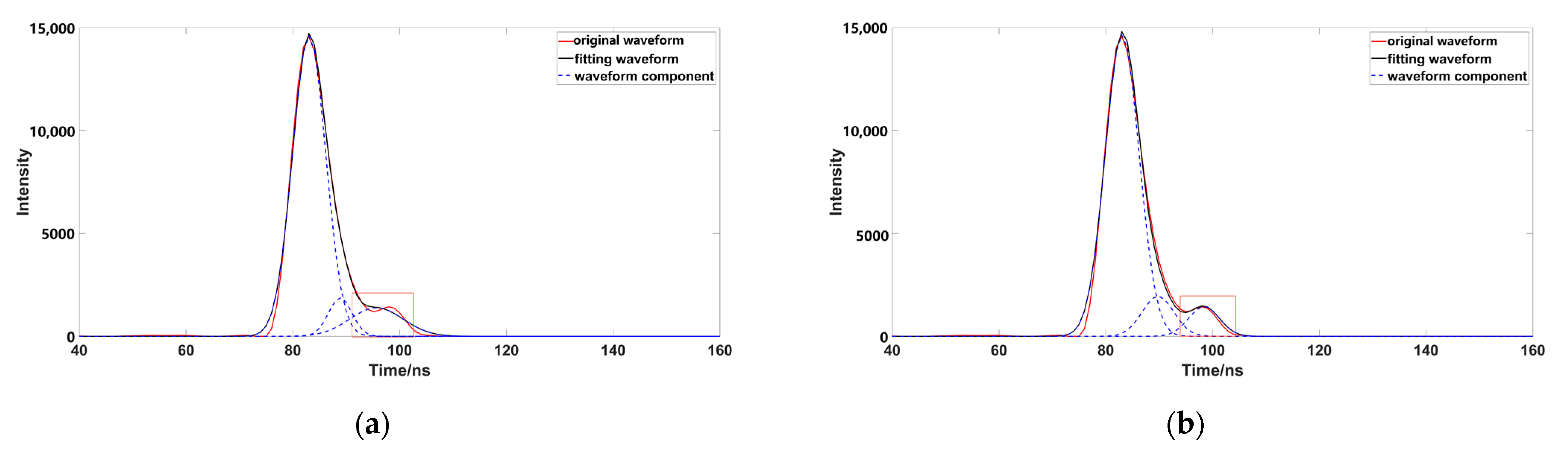 Sensors 23 06058 g007