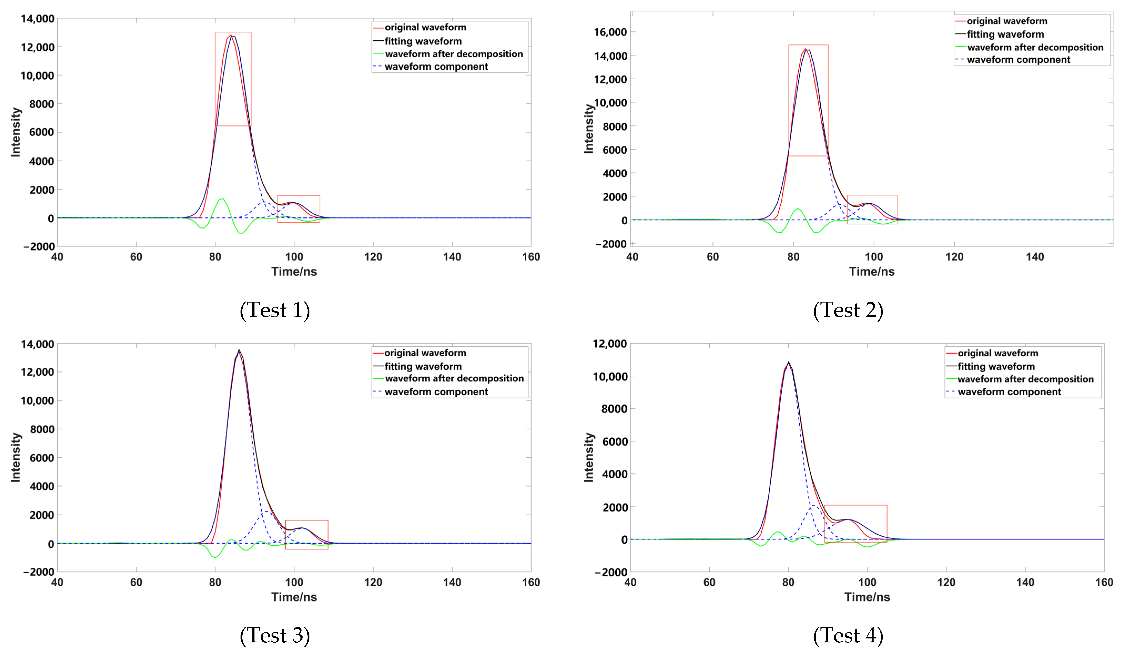 Sensors 23 06058 g009