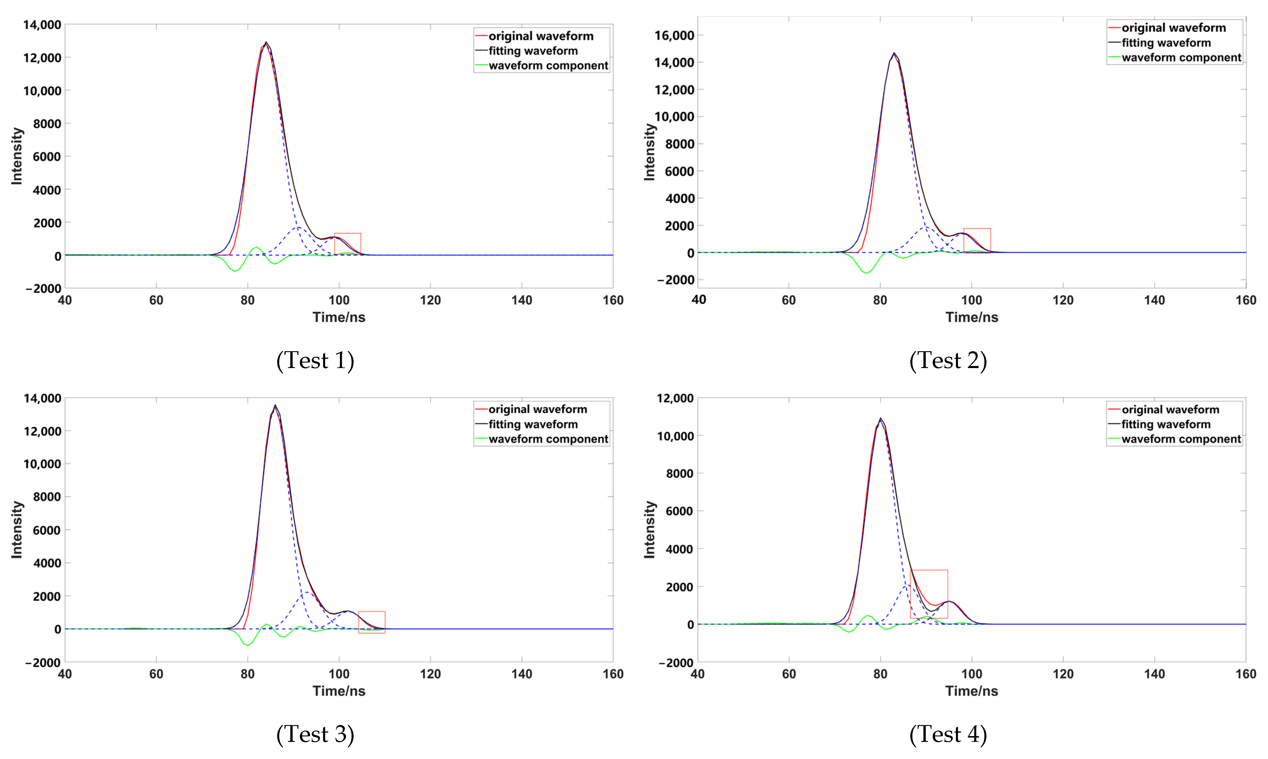 Sensors 23 06058 g012
