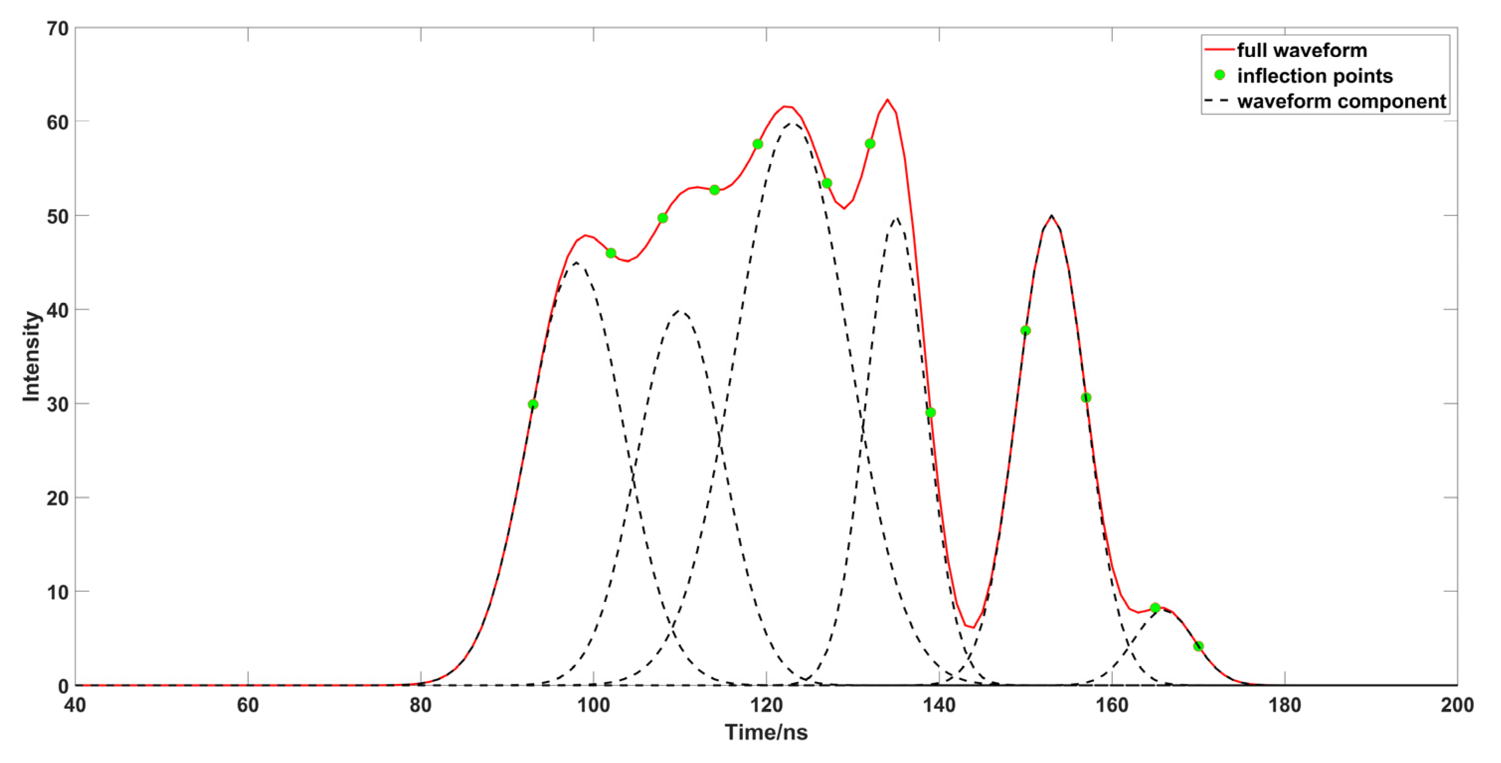 Sensors 23 06058 g013