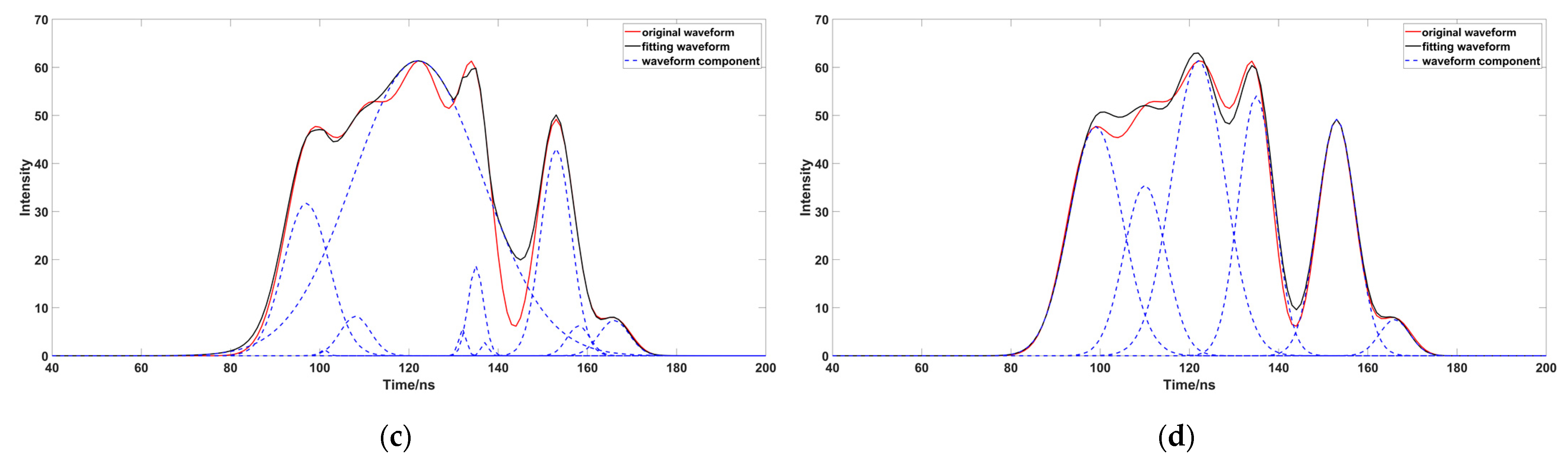 Sensors 23 06058 g014b