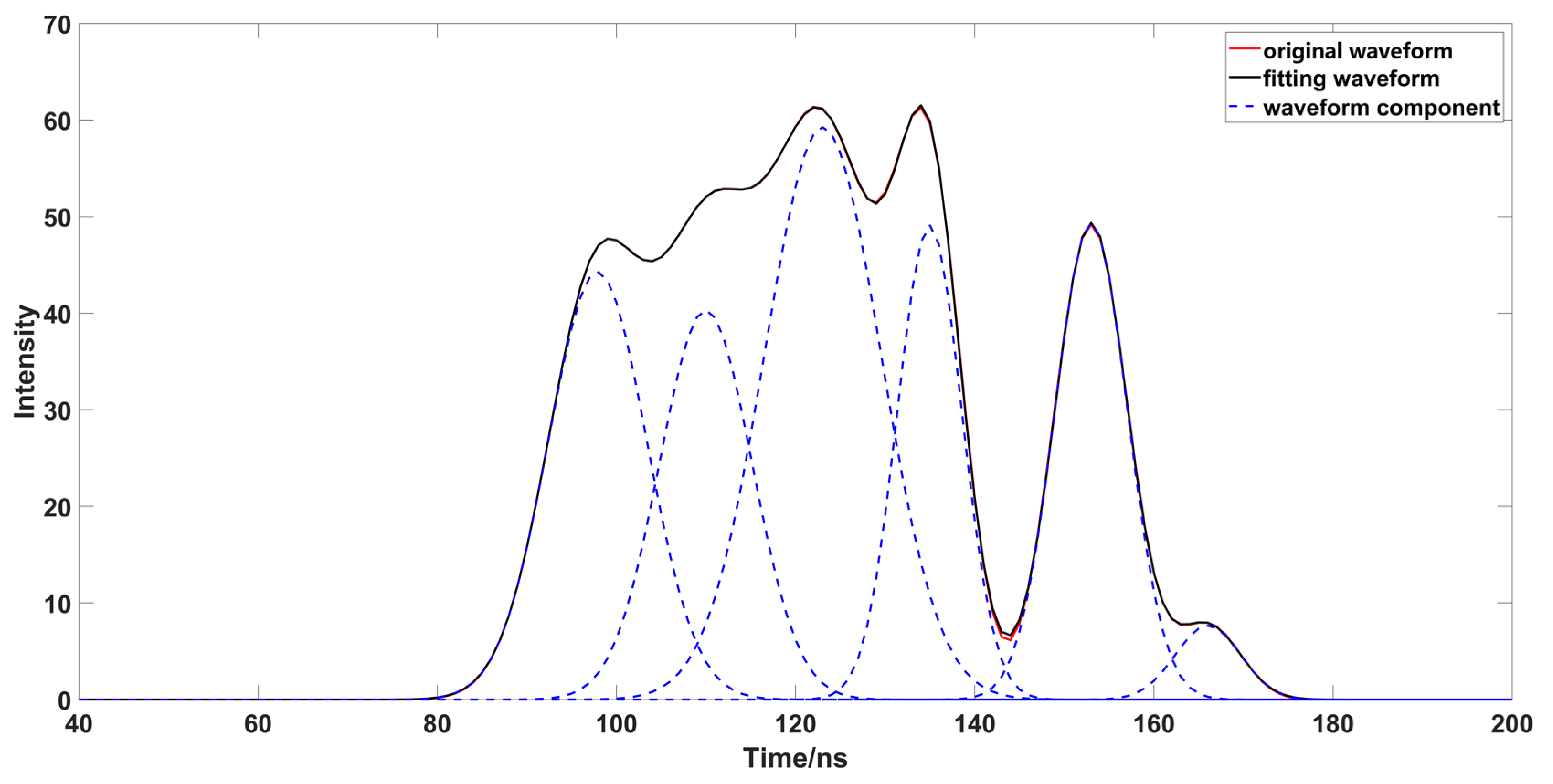 Sensors 23 06058 g015