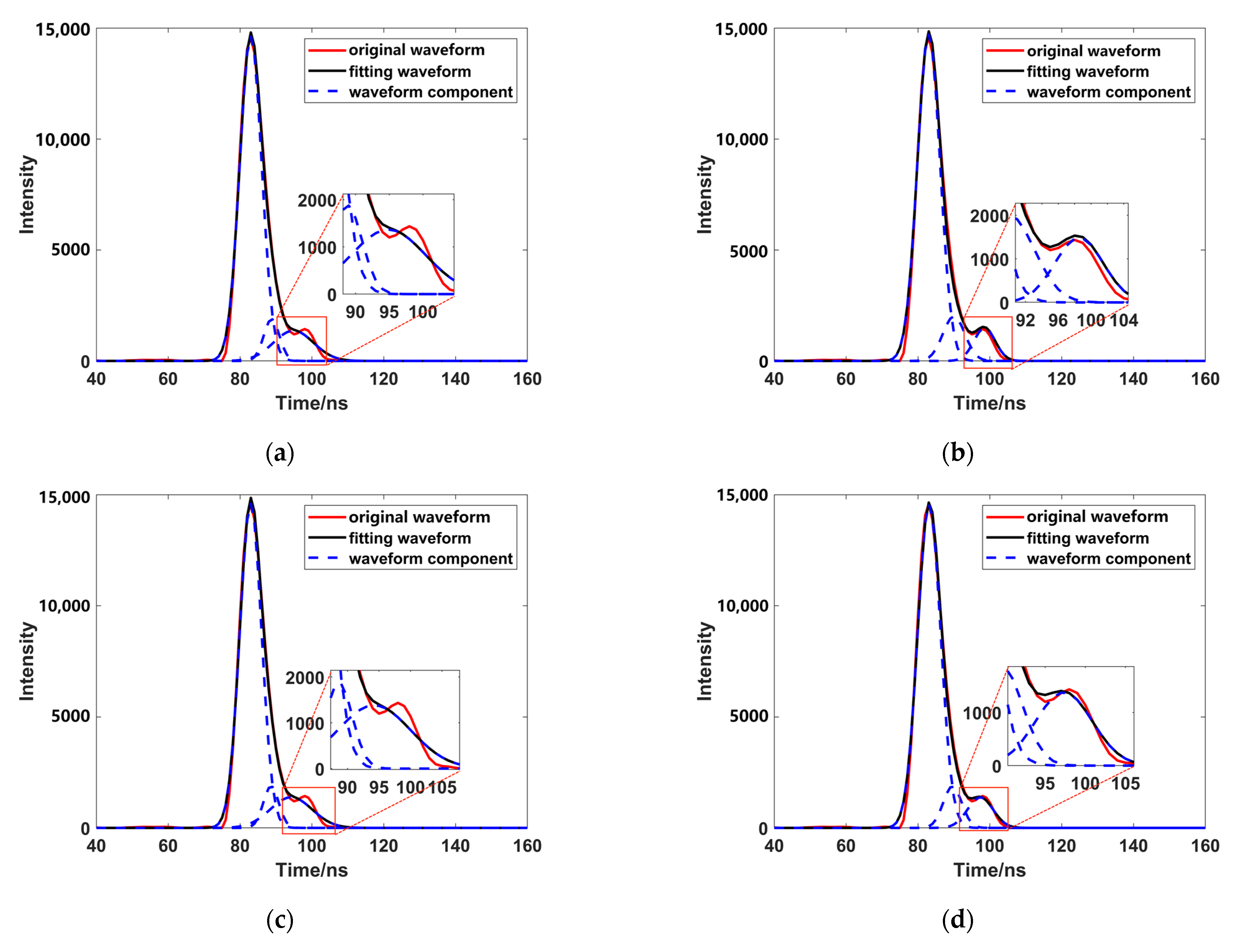 Sensors 23 06058 g016a