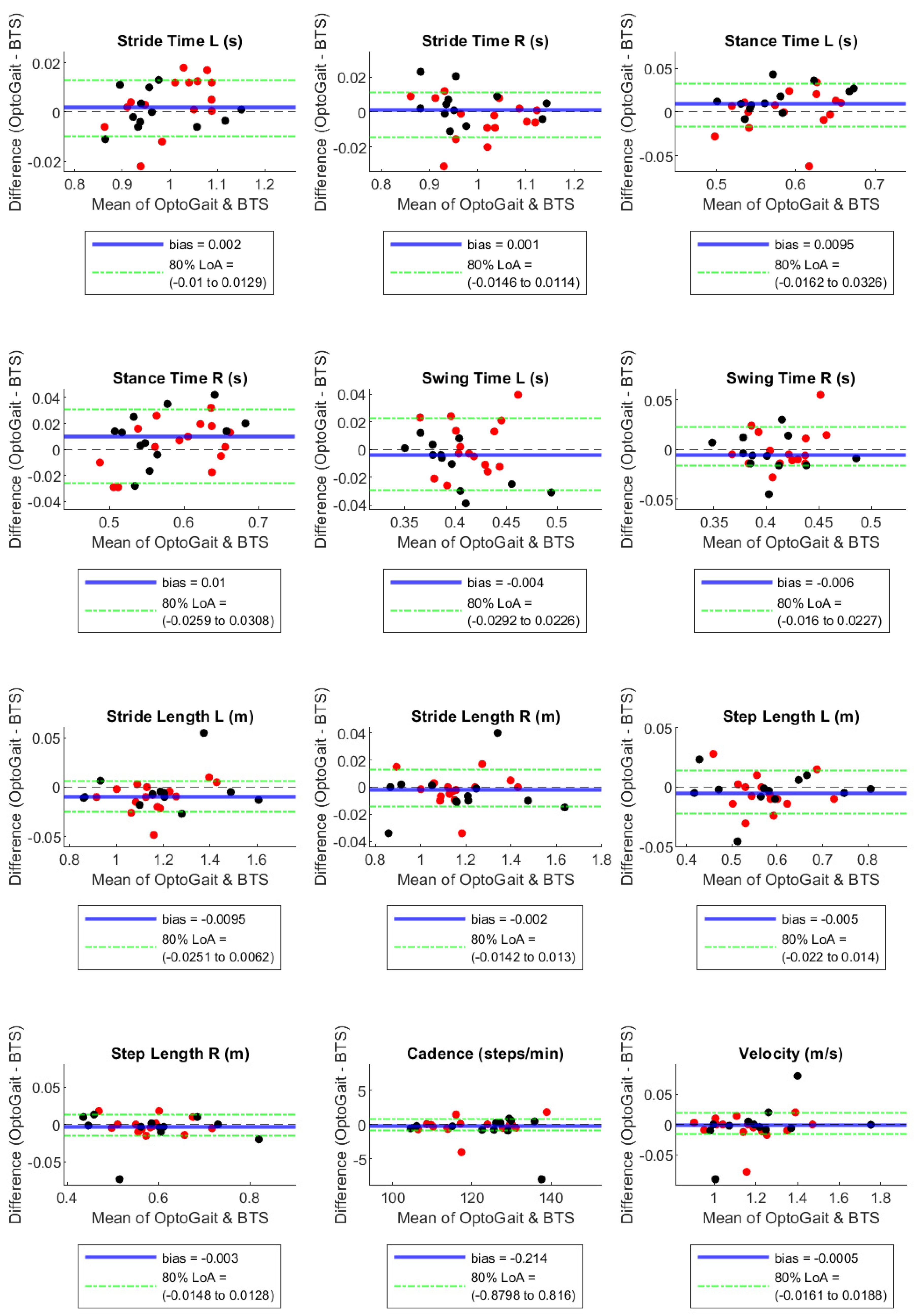 Sensors 23 06059 g003 Sensors 23 06059 g003