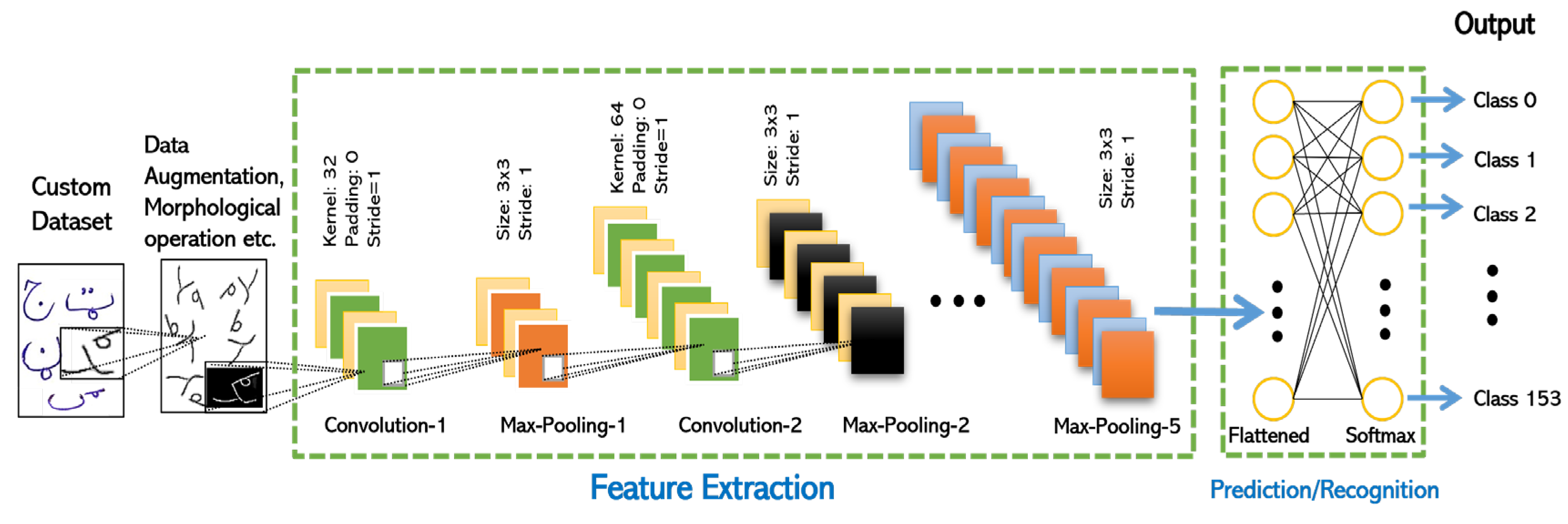 Sensors 23 06060 g005 Sensors 23 06060 g005