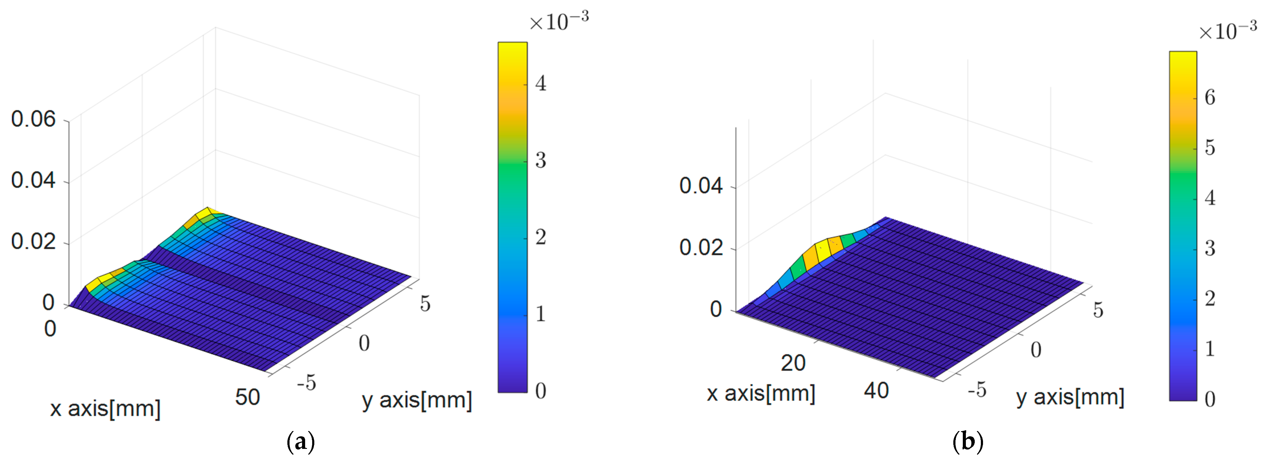 Sensors 23 06063 g003