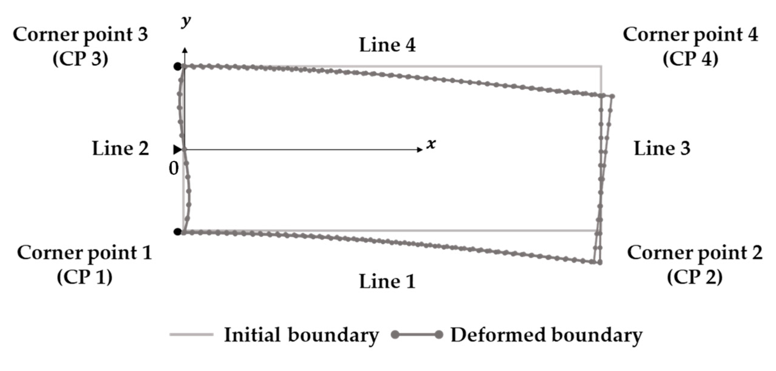 Sensors 23 06063 g005