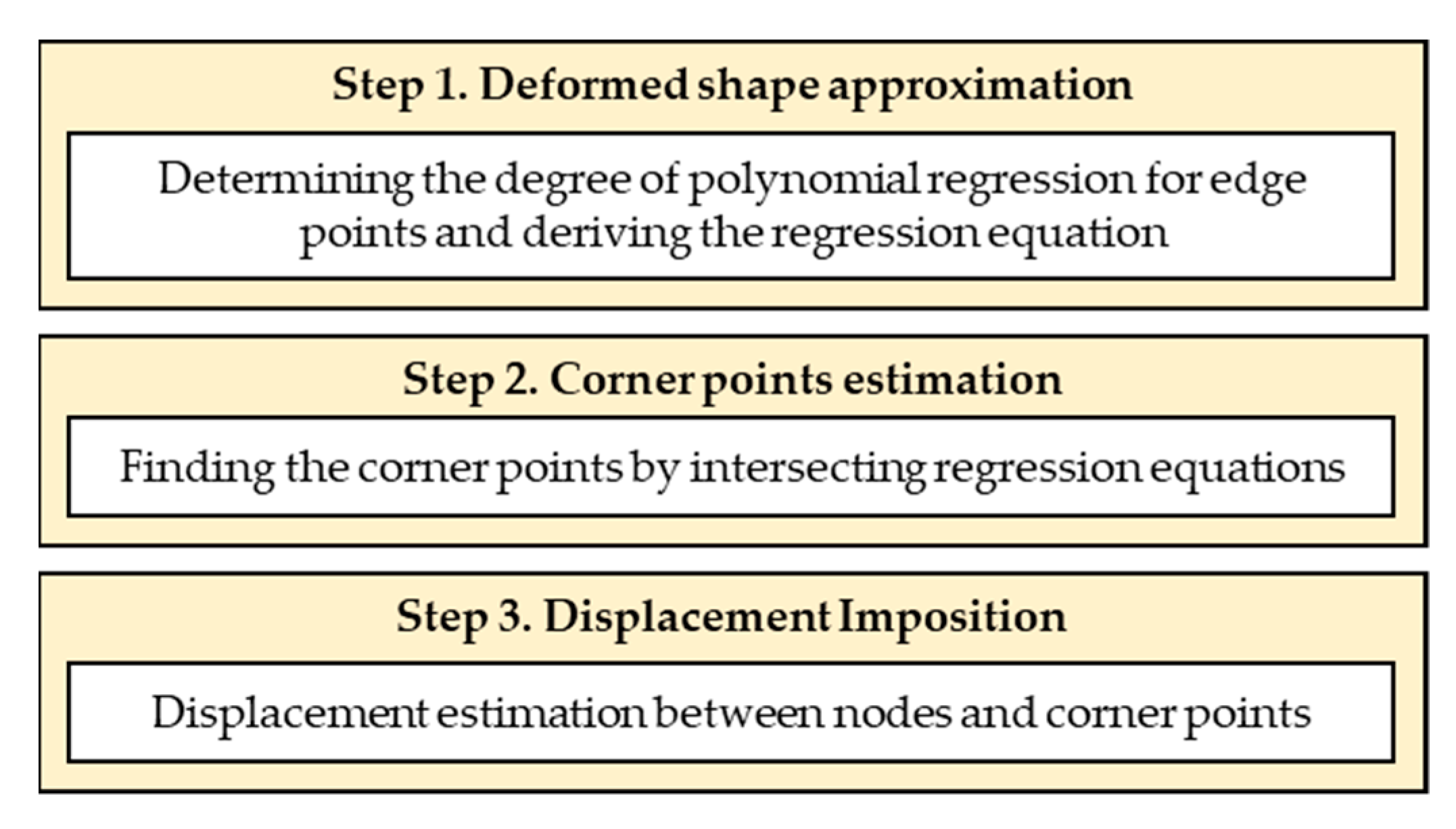 Sensors 23 06063 g006