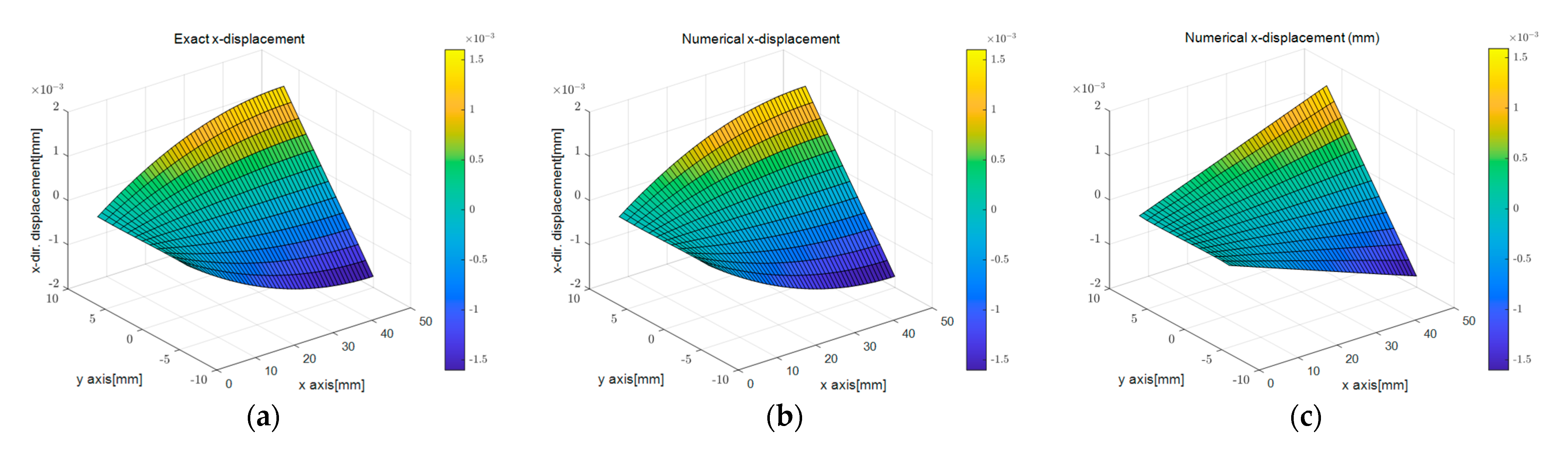 Sensors 23 06063 g009a