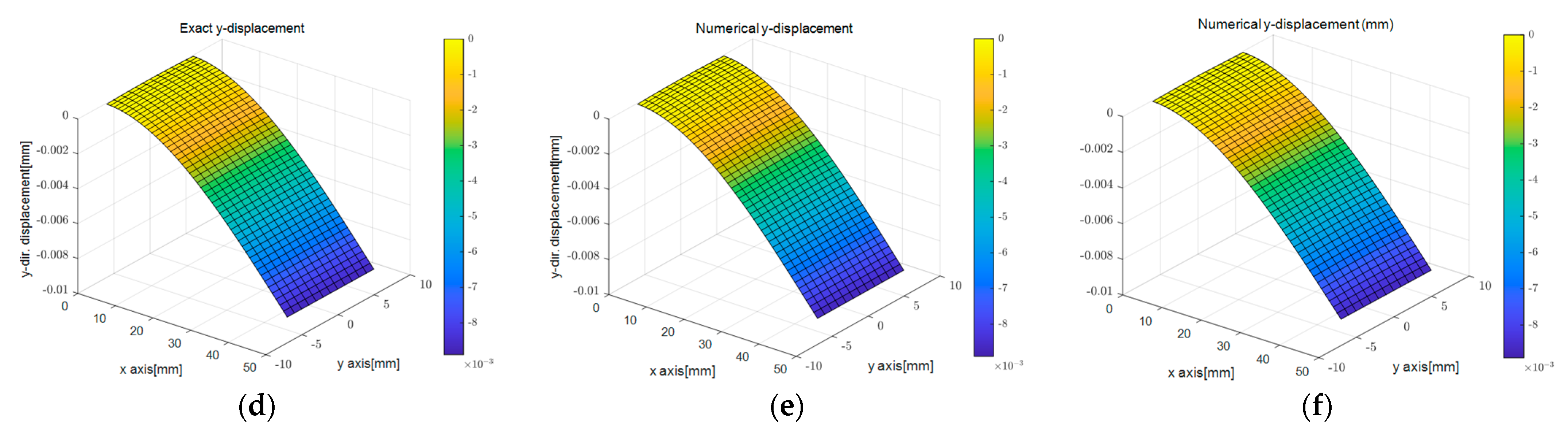 Sensors 23 06063 g009b