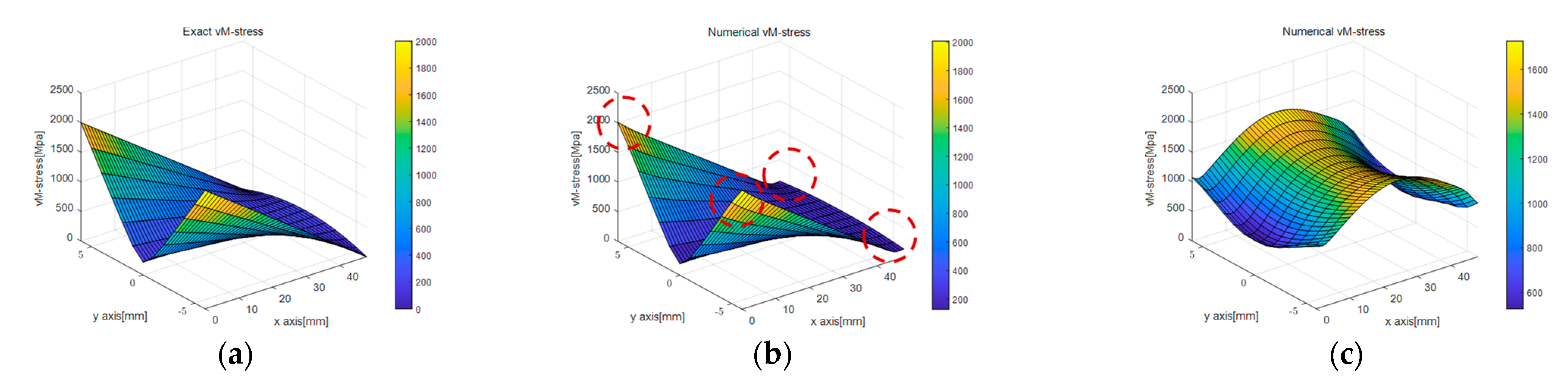 Sensors 23 06063 g011