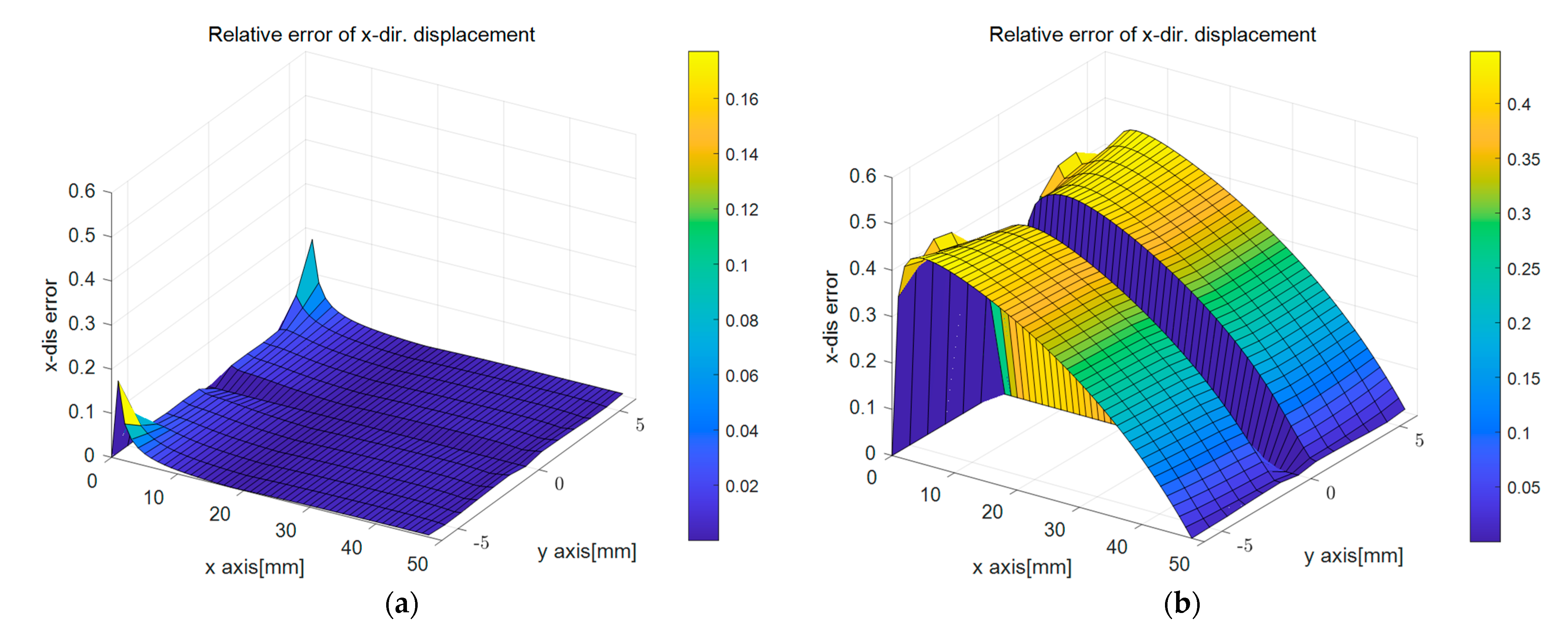 Sensors 23 06063 g012a