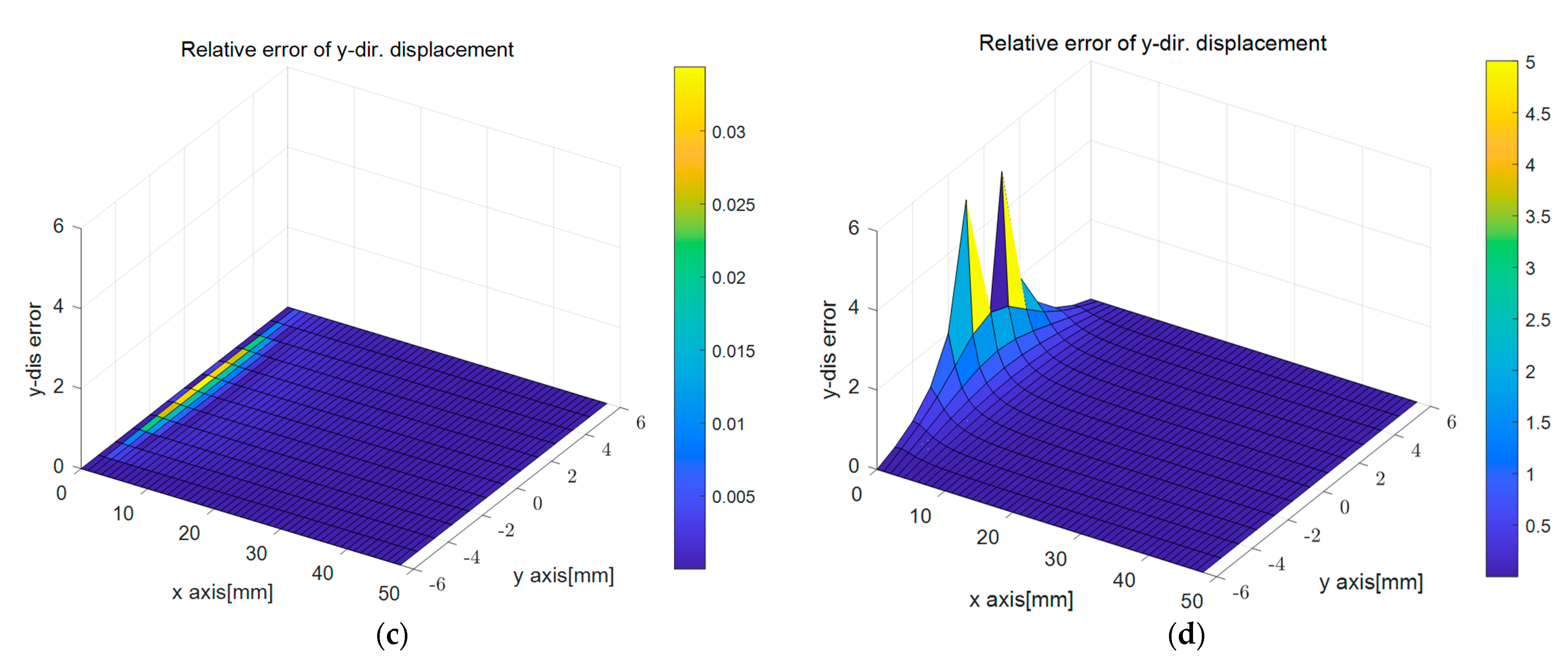 Sensors 23 06063 g012b